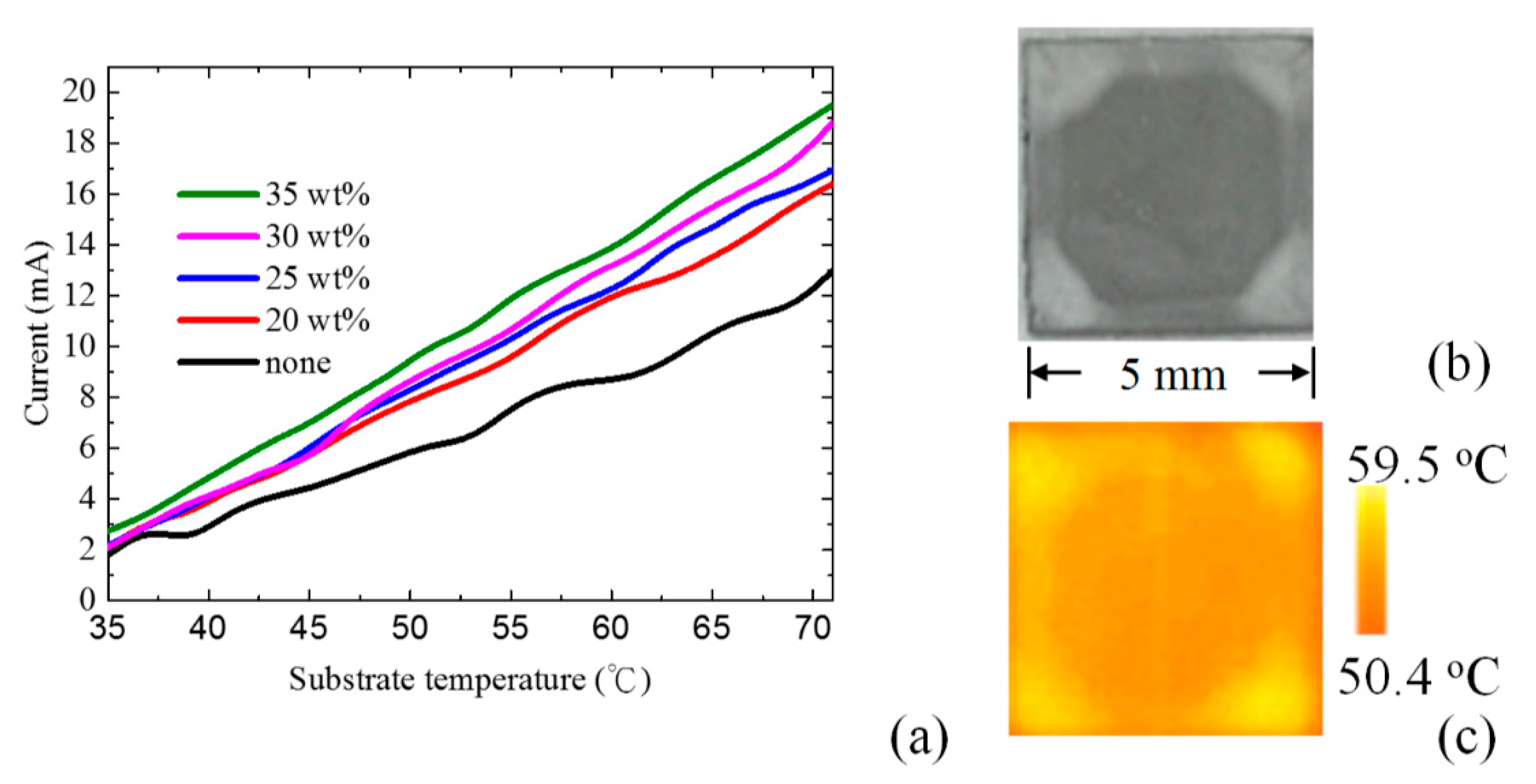 Nanomaterials 11 00983 g006