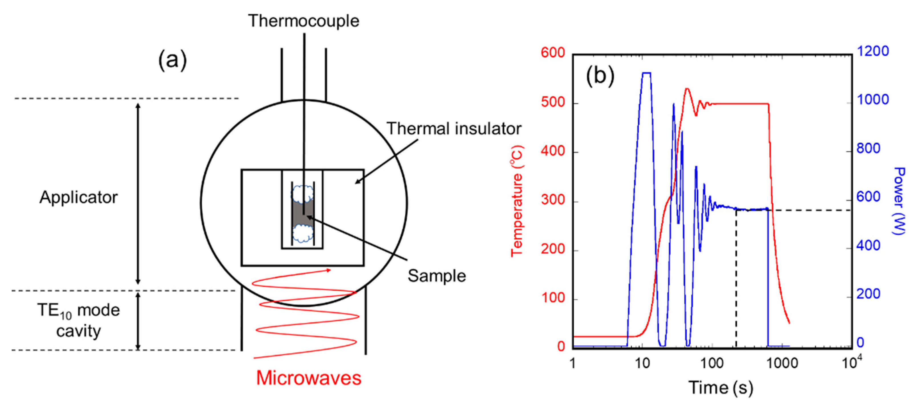 Nanomaterials 11 00984 g001