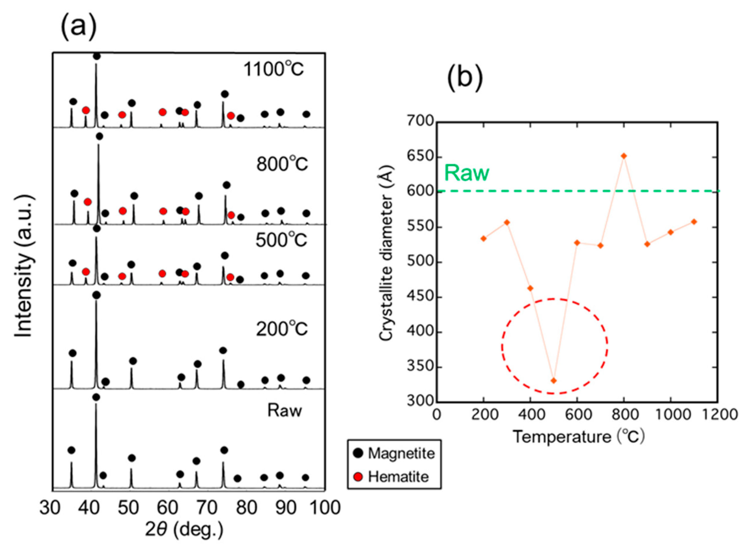 Nanomaterials 11 00984 g002