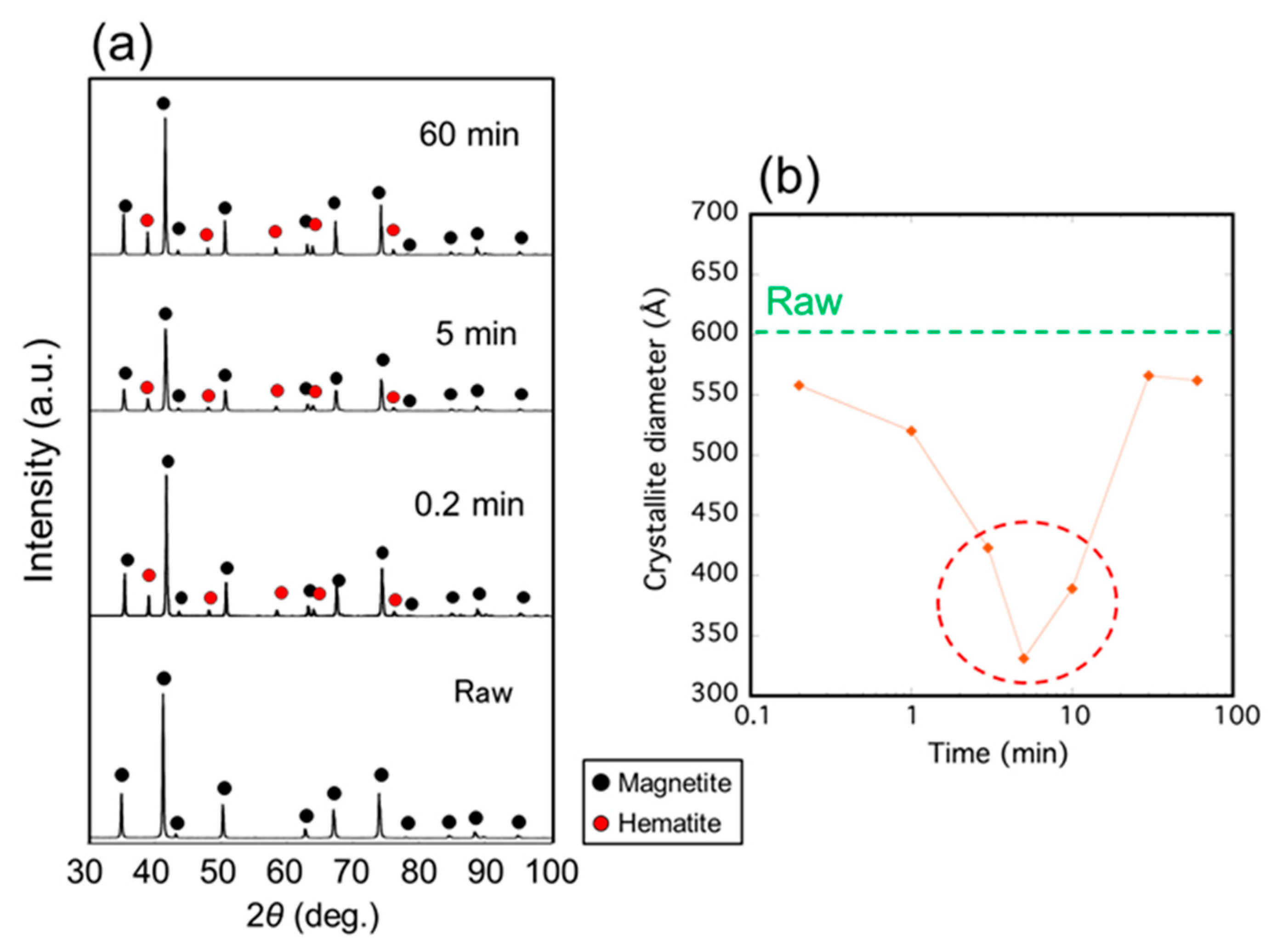 Nanomaterials 11 00984 g003