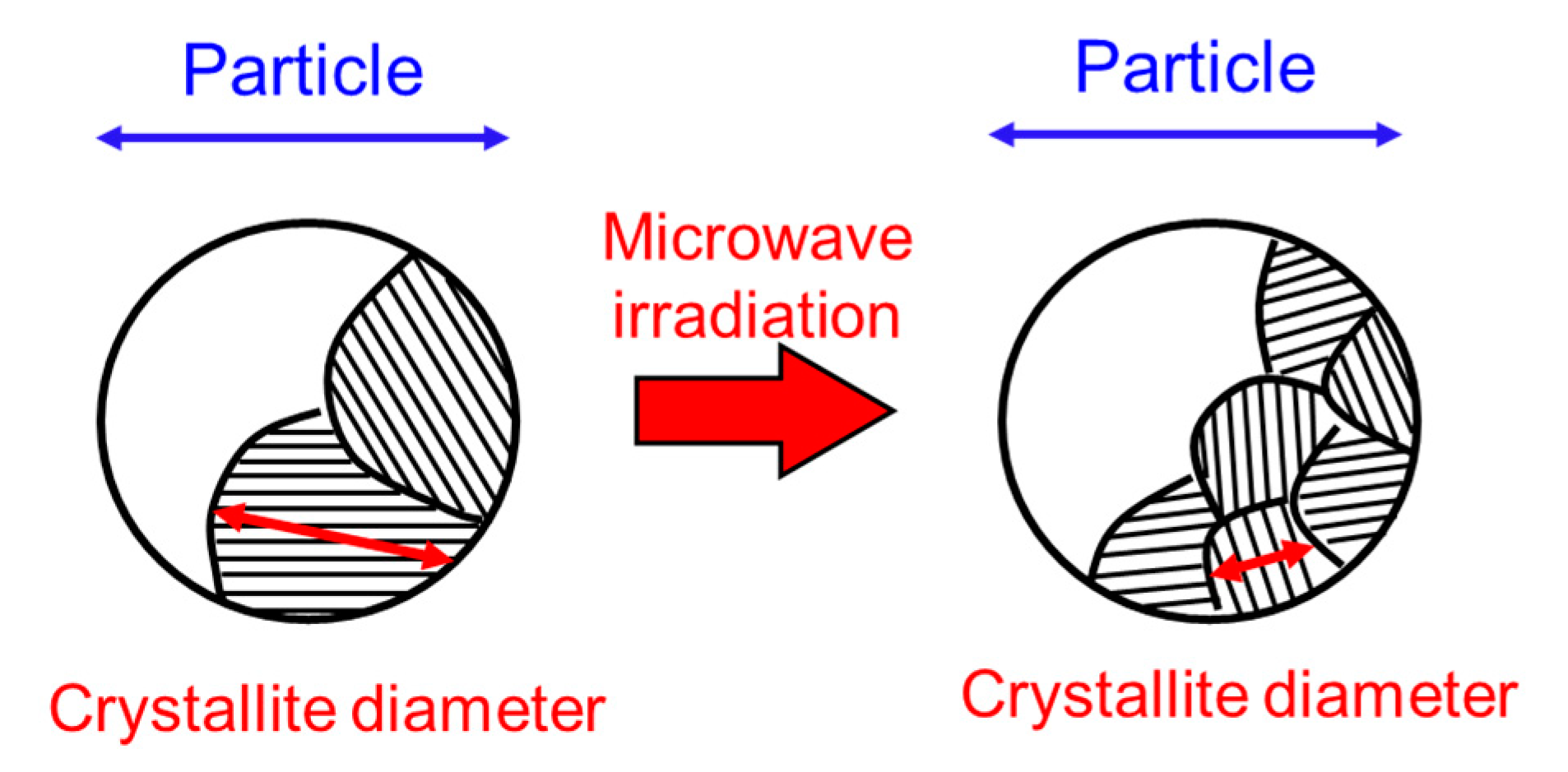 Nanomaterials 11 00984 g004