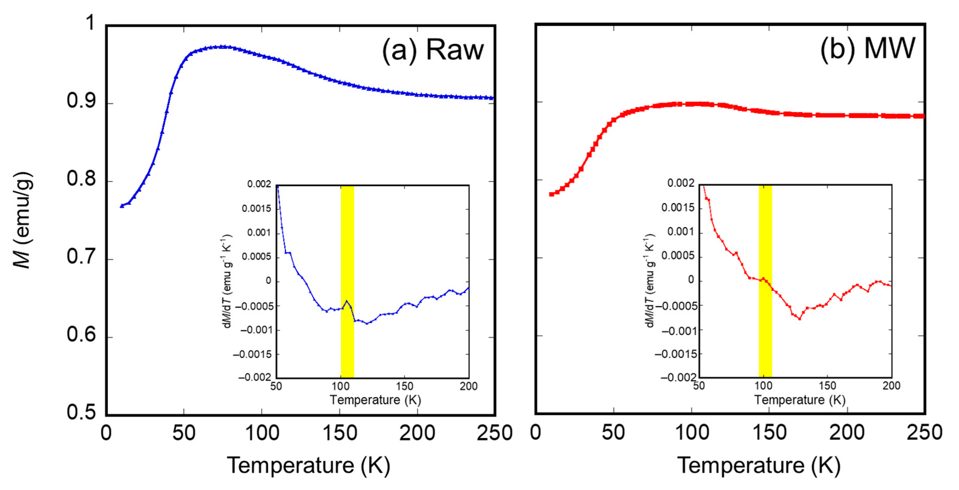 Nanomaterials 11 00984 g007
