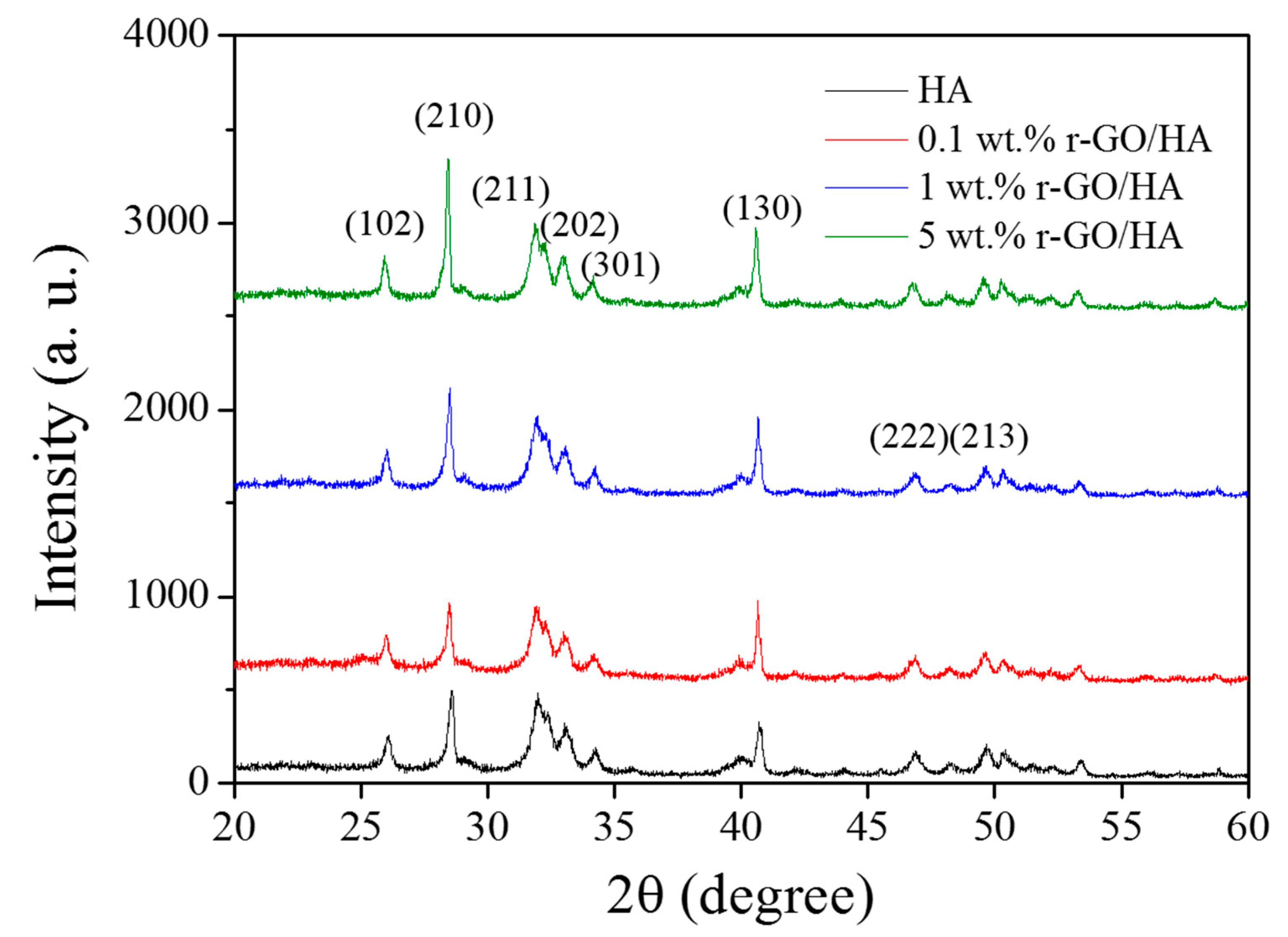 Nanomaterials 11 00986 g003 Nanomaterials 11 00986 g003