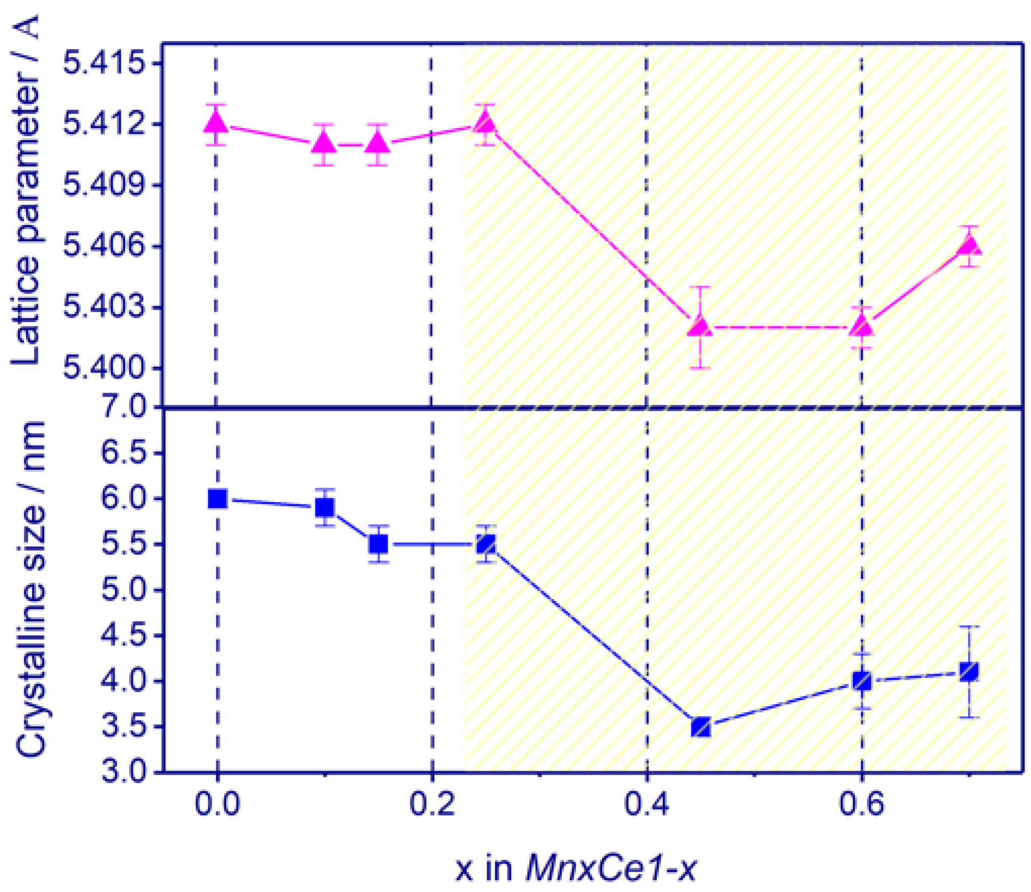 Nanomaterials 11 00988 g002 Nanomaterials 11 00988 g002