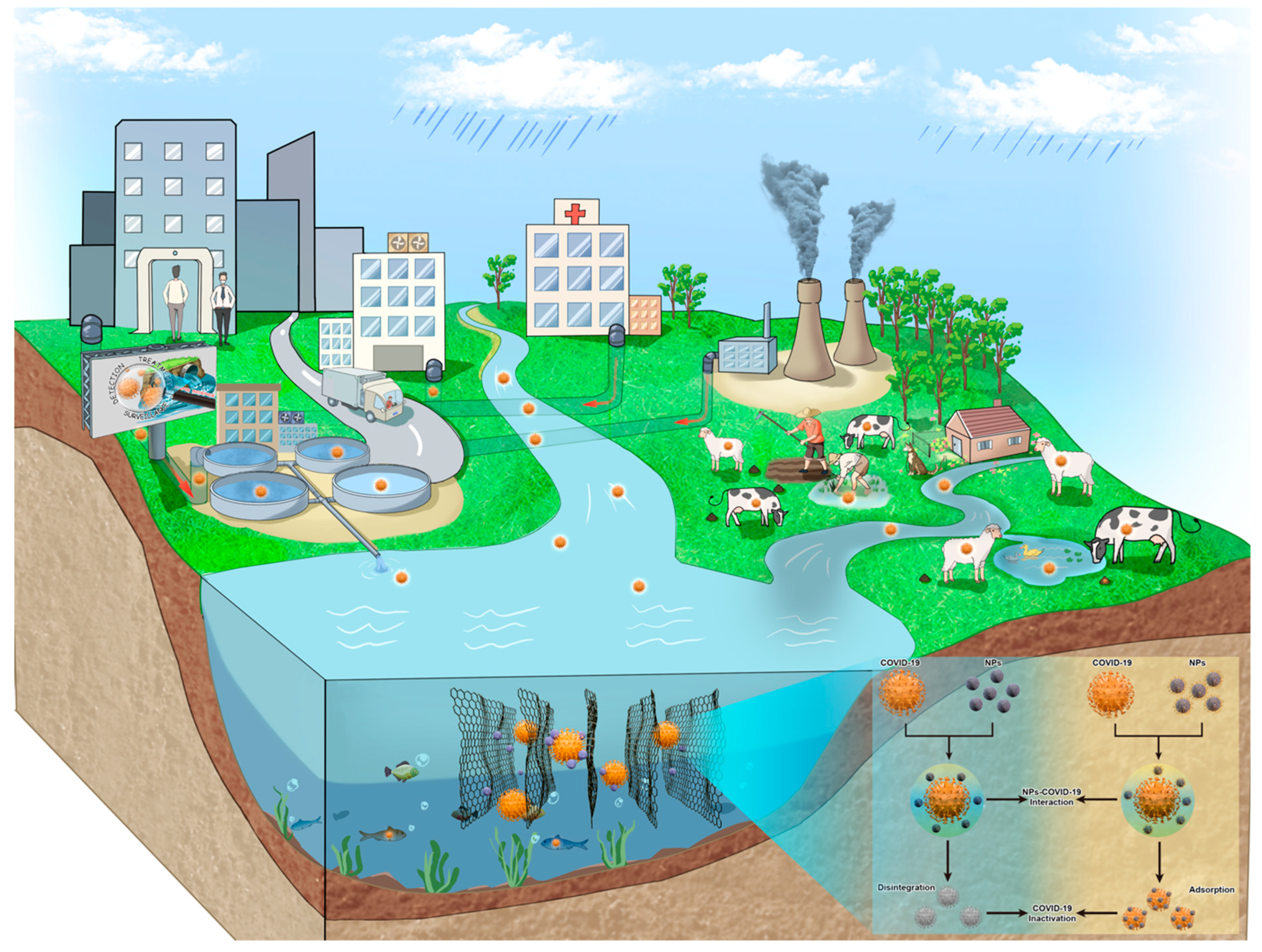 Nanomaterials 11 00991 g002 Nanomaterials 11 00991 g002