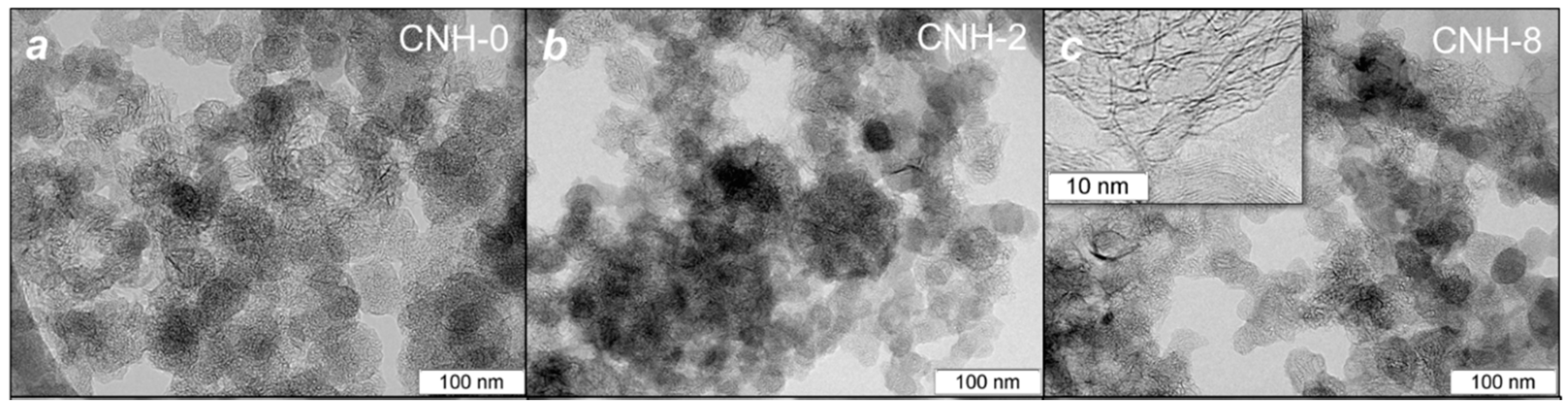 Nanomaterials 11 00992 g001 Nanomaterials 11 00992 g001