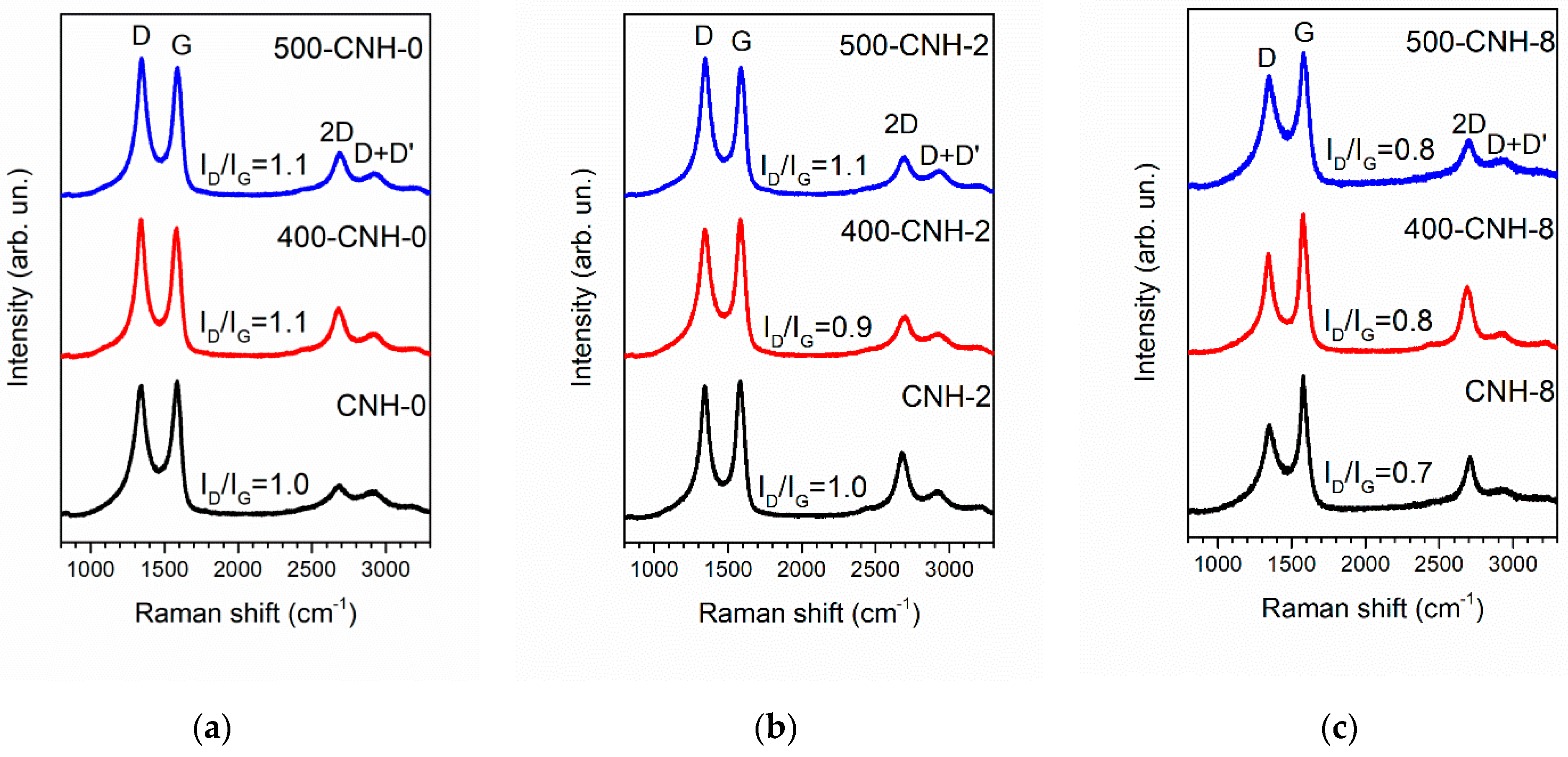 Nanomaterials 11 00992 g003 Nanomaterials 11 00992 g003