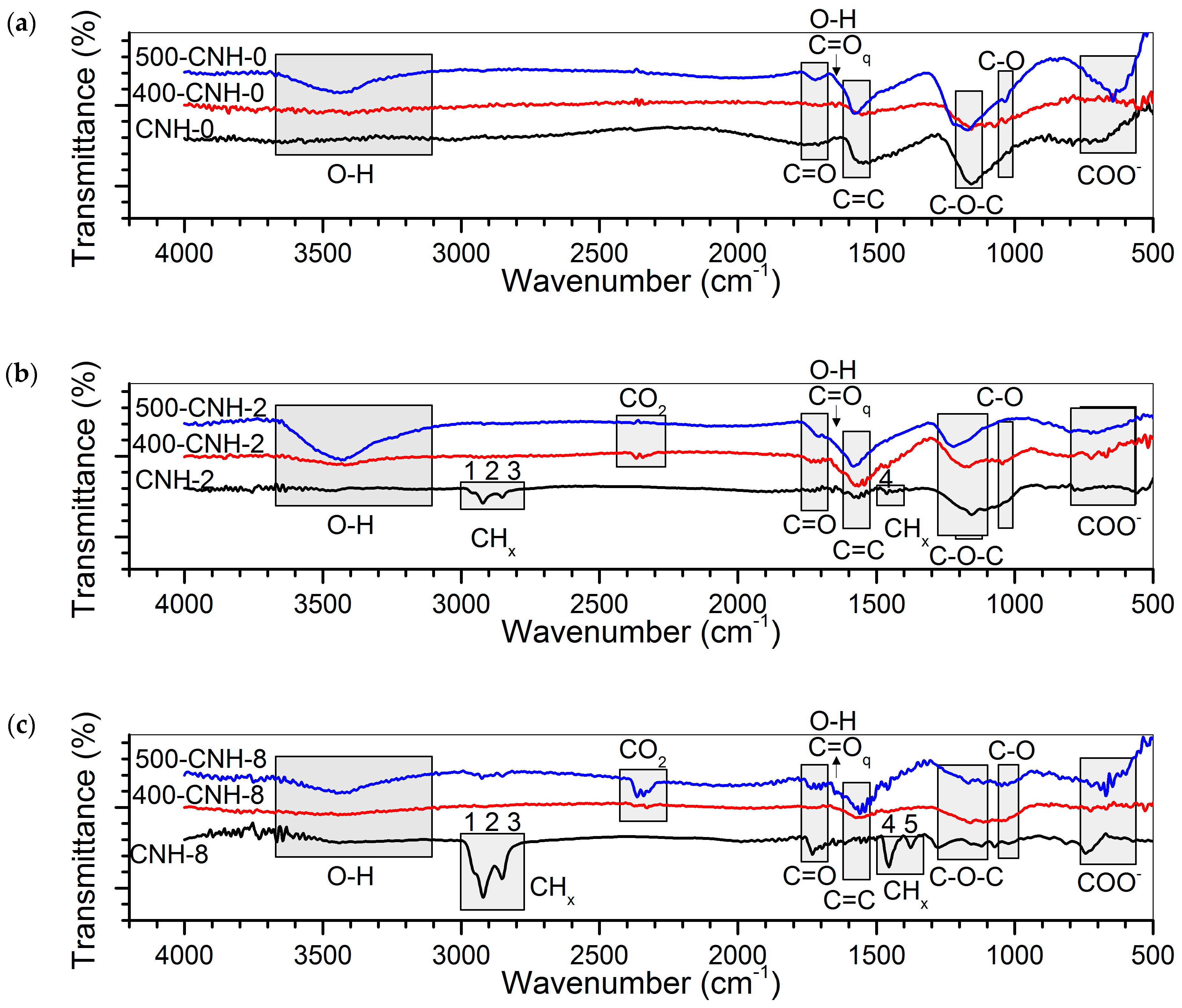 Nanomaterials 11 00992 g005 Nanomaterials 11 00992 g005