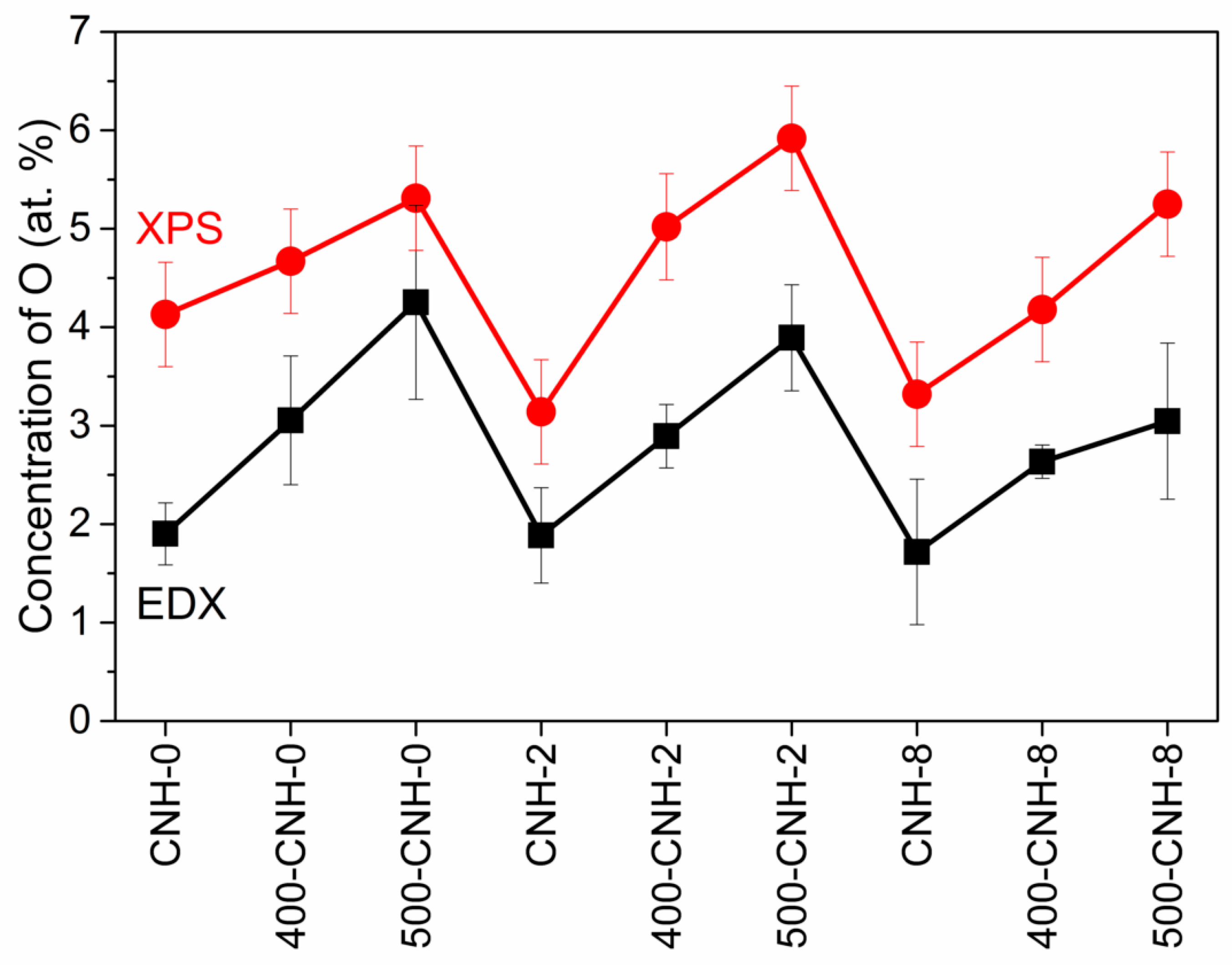 Nanomaterials 11 00992 g006 Nanomaterials 11 00992 g006