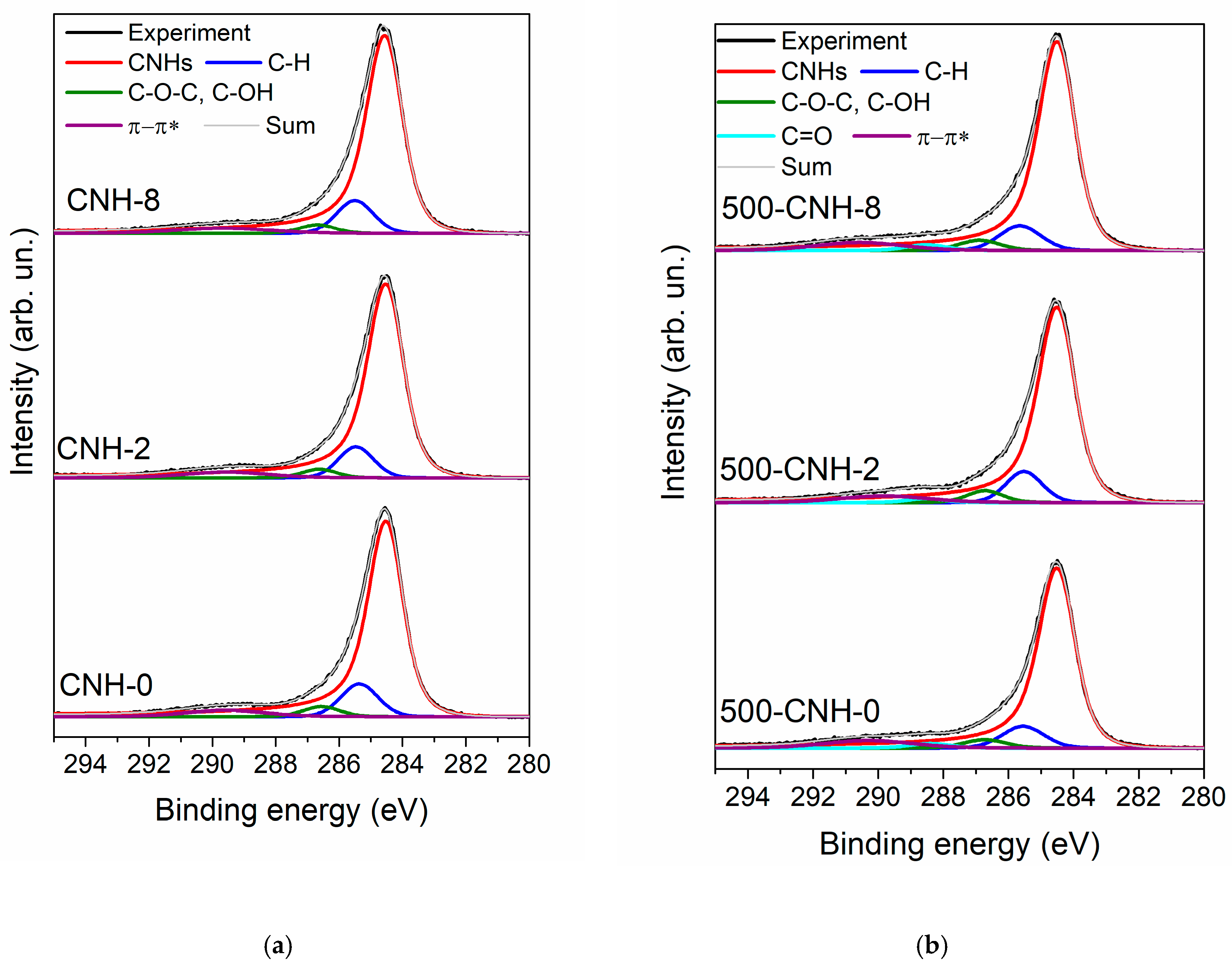 Nanomaterials 11 00992 g007a Nanomaterials 11 00992 g007a