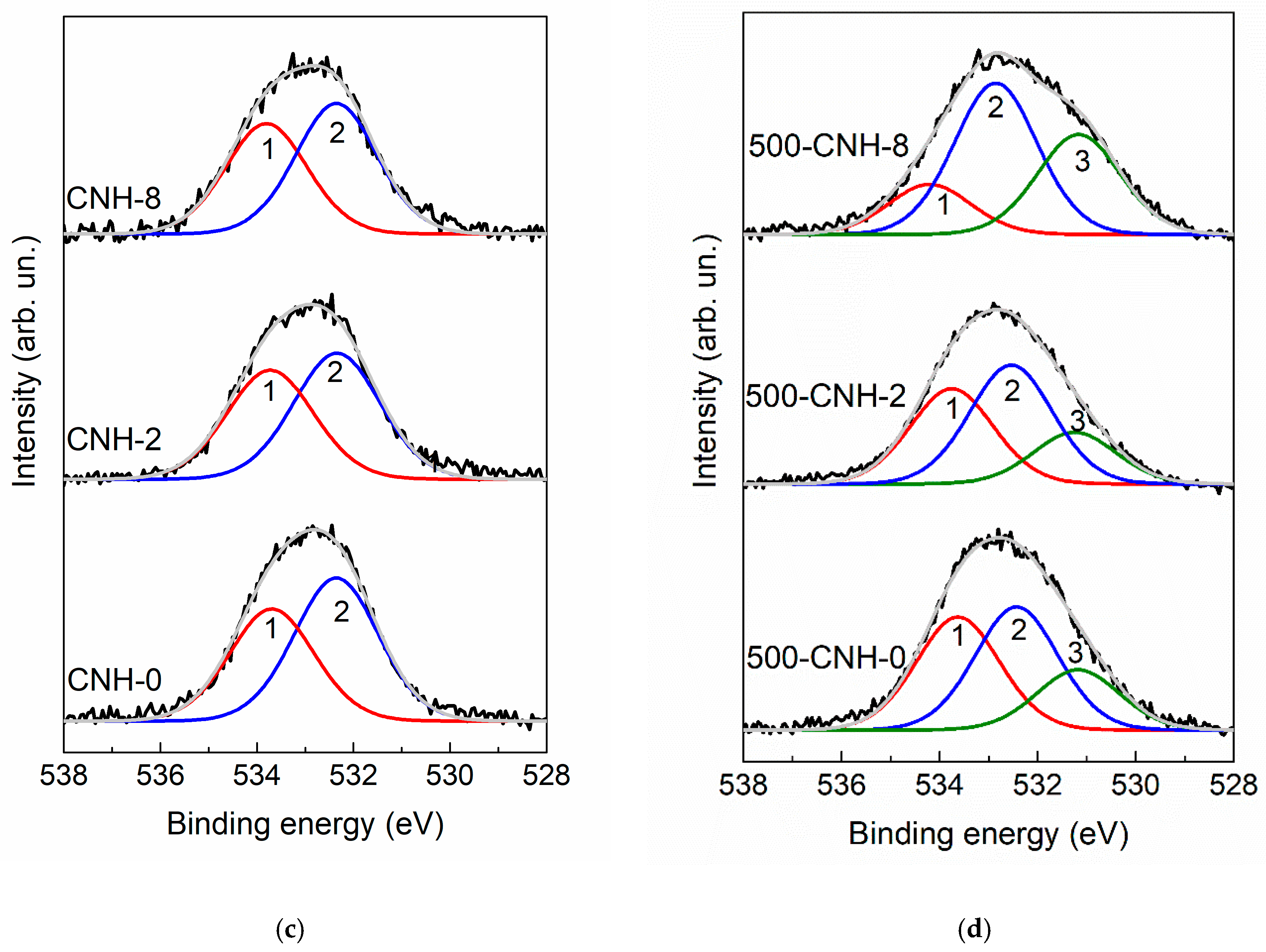 Nanomaterials 11 00992 g007b Nanomaterials 11 00992 g007b