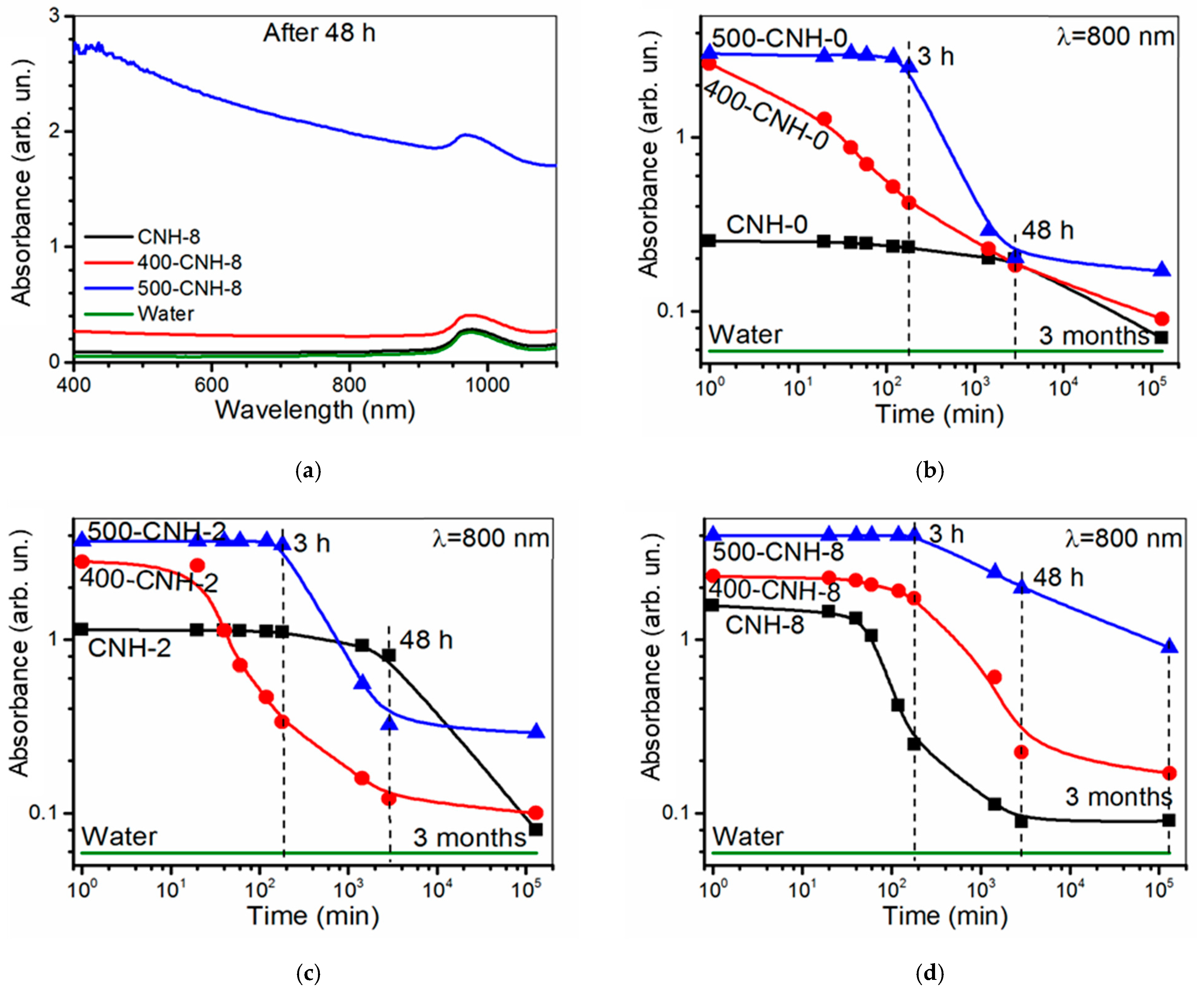 Nanomaterials 11 00992 g008a Nanomaterials 11 00992 g008a
