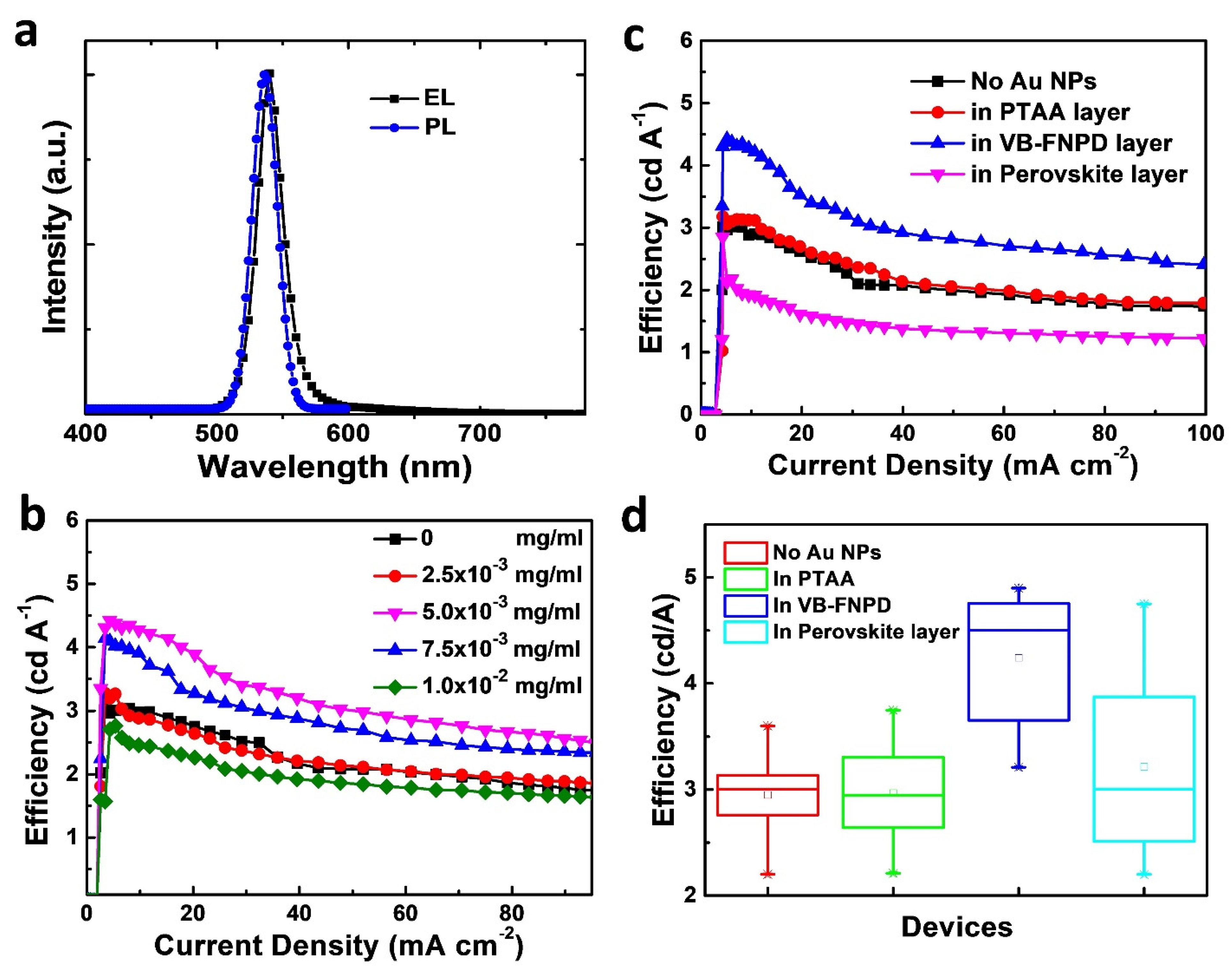 Nanomaterials 11 00993 g003 Nanomaterials 11 00993 g003