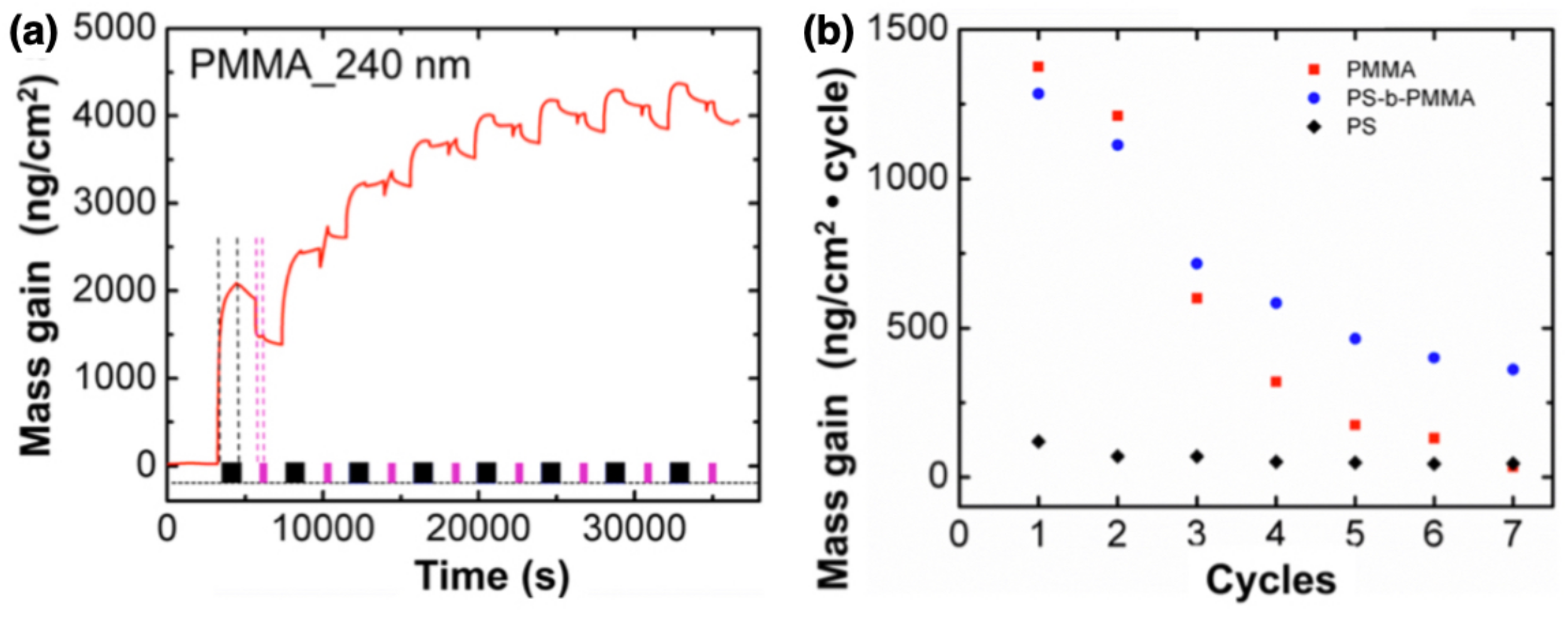 Nanomaterials 11 00994 g007 Nanomaterials 11 00994 g007