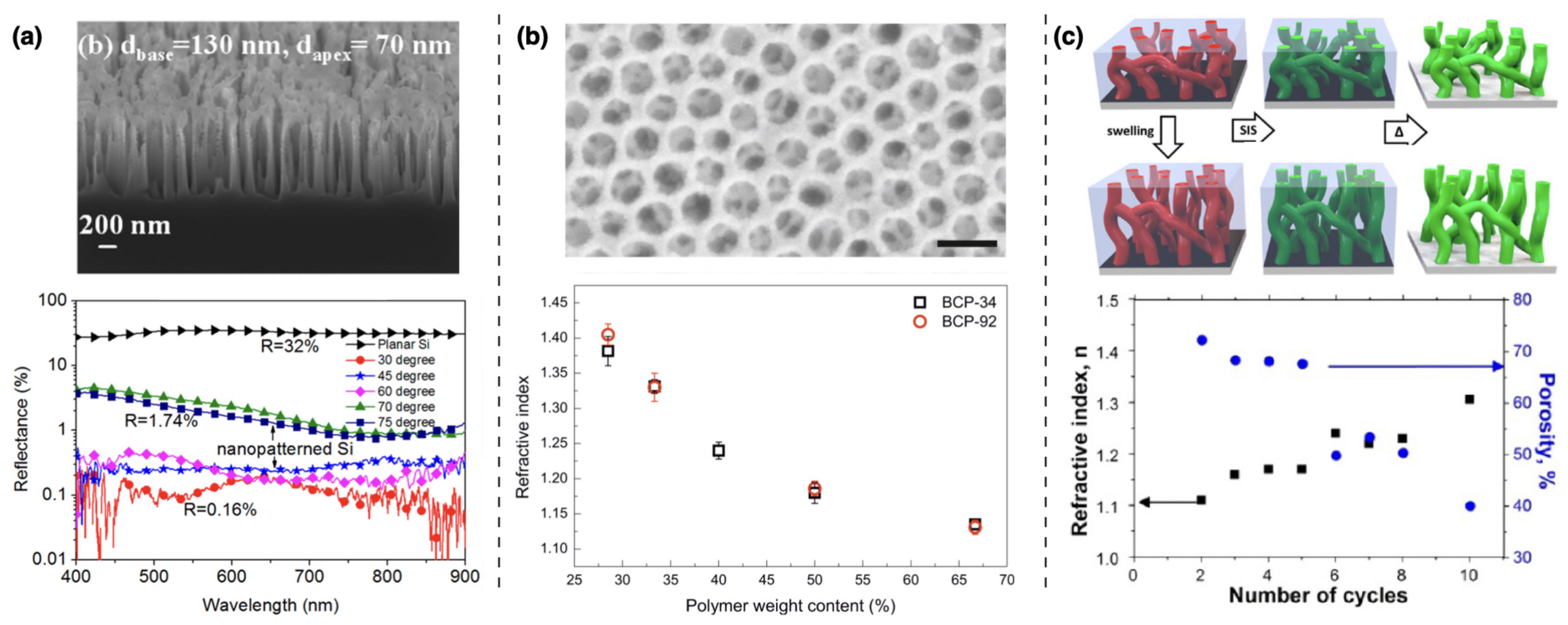 Nanomaterials 11 00994 g011 Nanomaterials 11 00994 g011