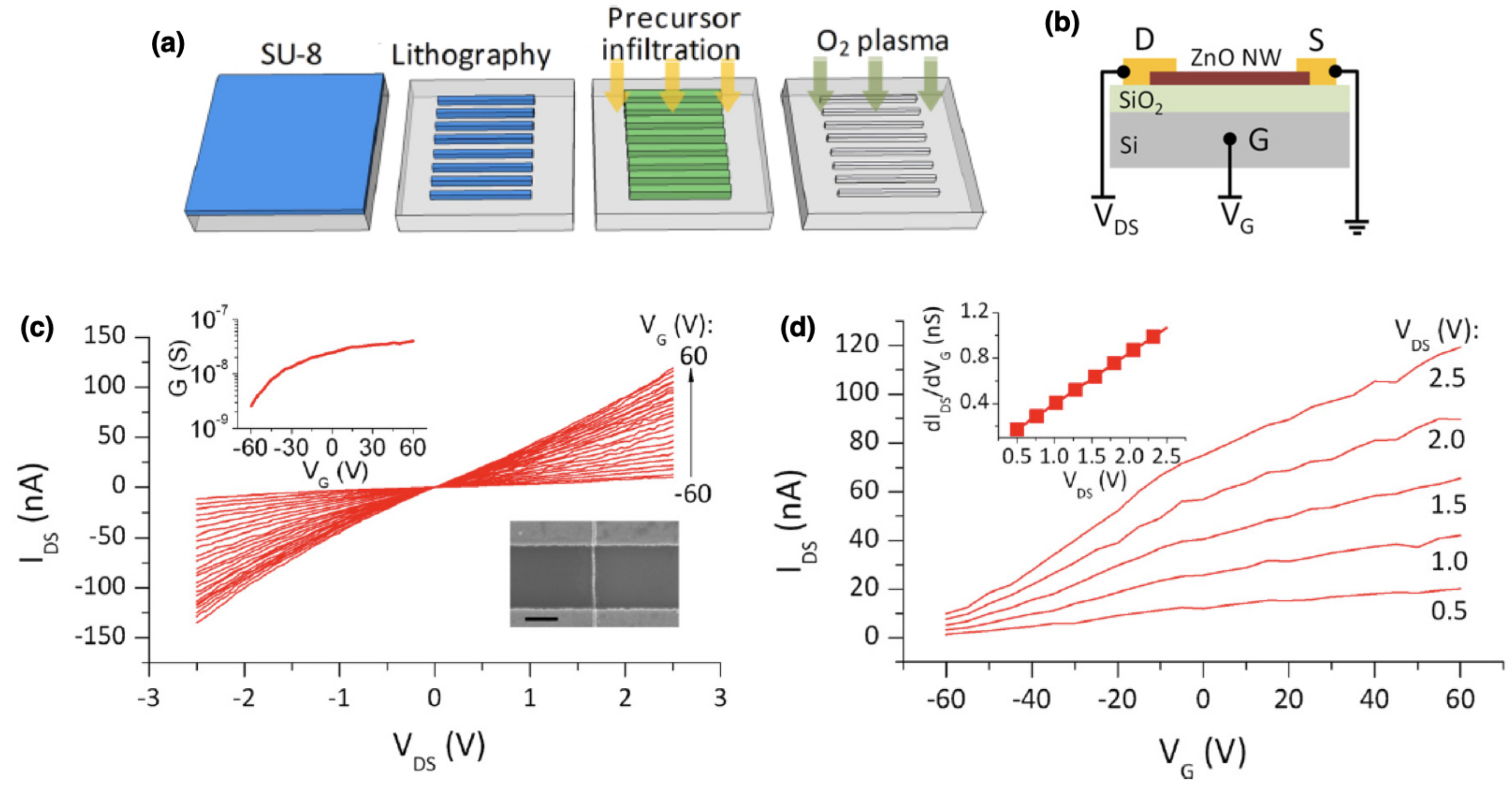 Nanomaterials 11 00994 g015 Nanomaterials 11 00994 g015