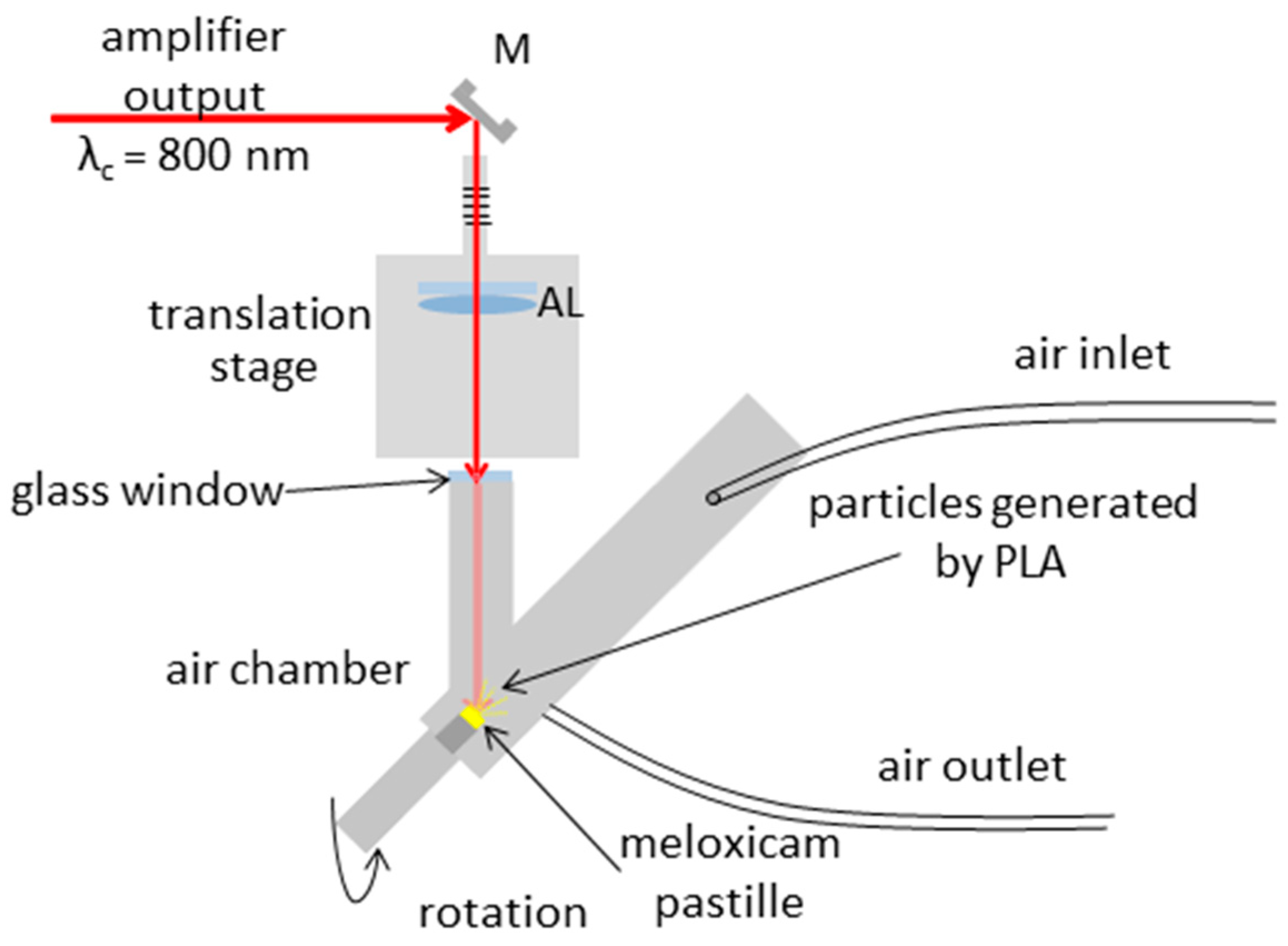 Nanomaterials 11 00996 g001