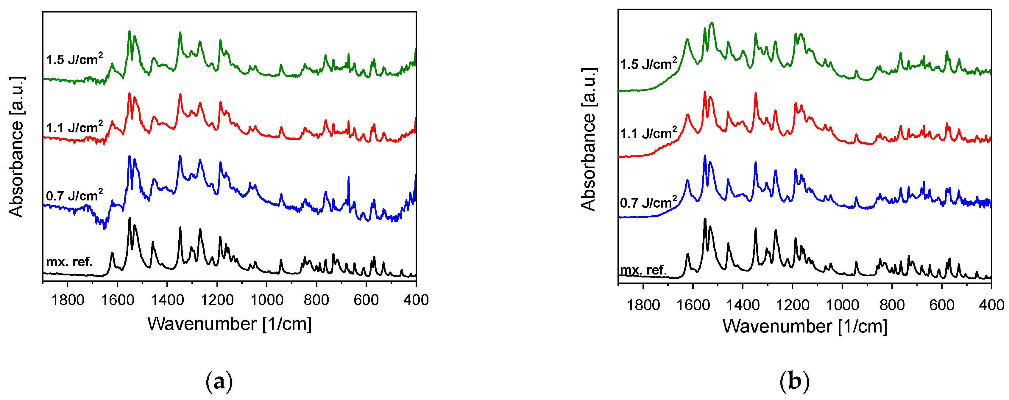 Nanomaterials 11 00996 g003