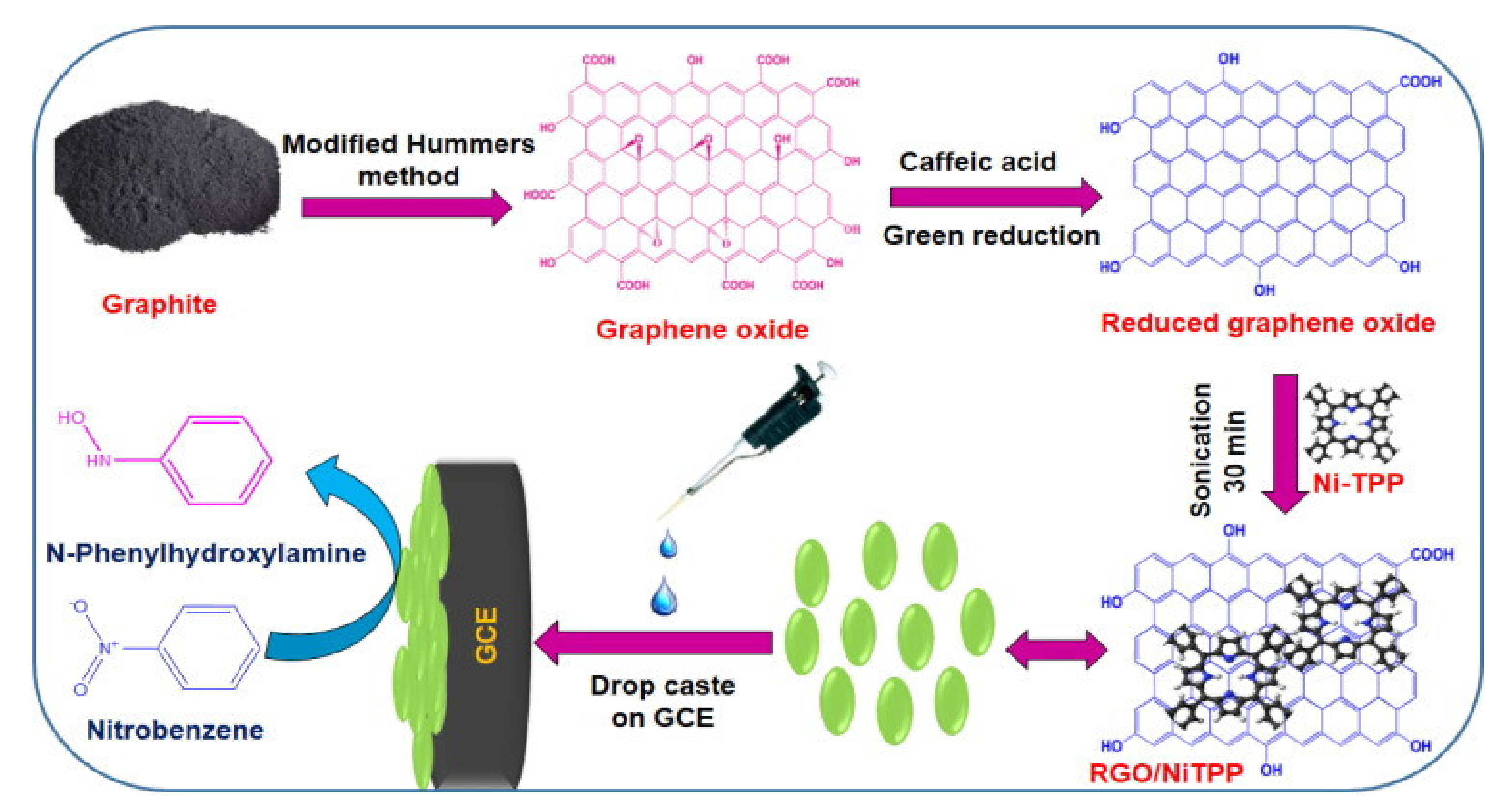 Nanomaterials 11 00997 g005 Nanomaterials 11 00997 g005