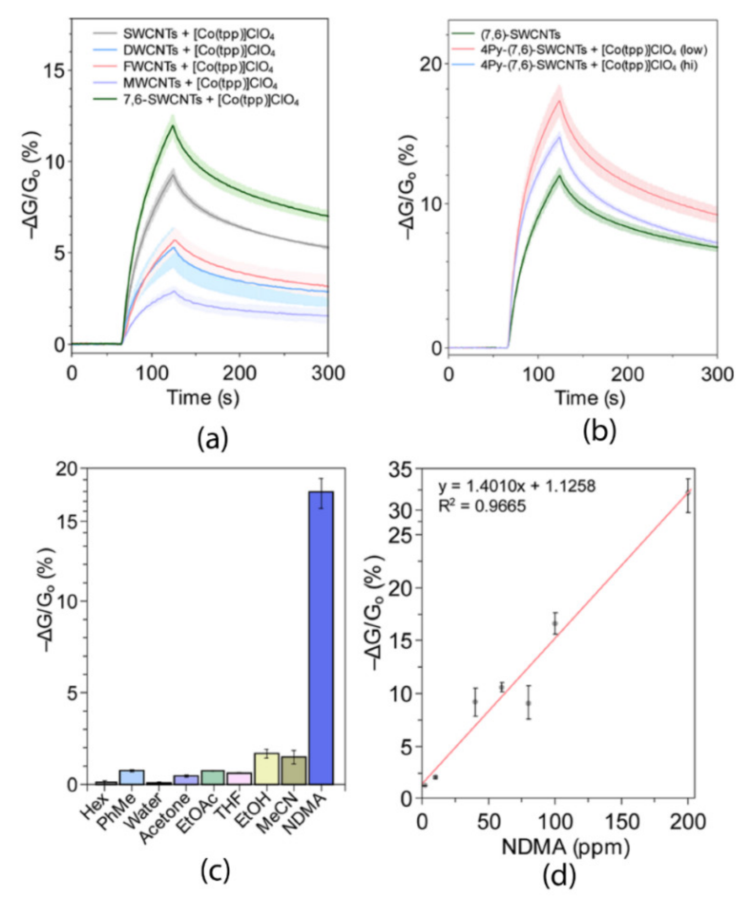 Nanomaterials 11 00997 g007 Nanomaterials 11 00997 g007