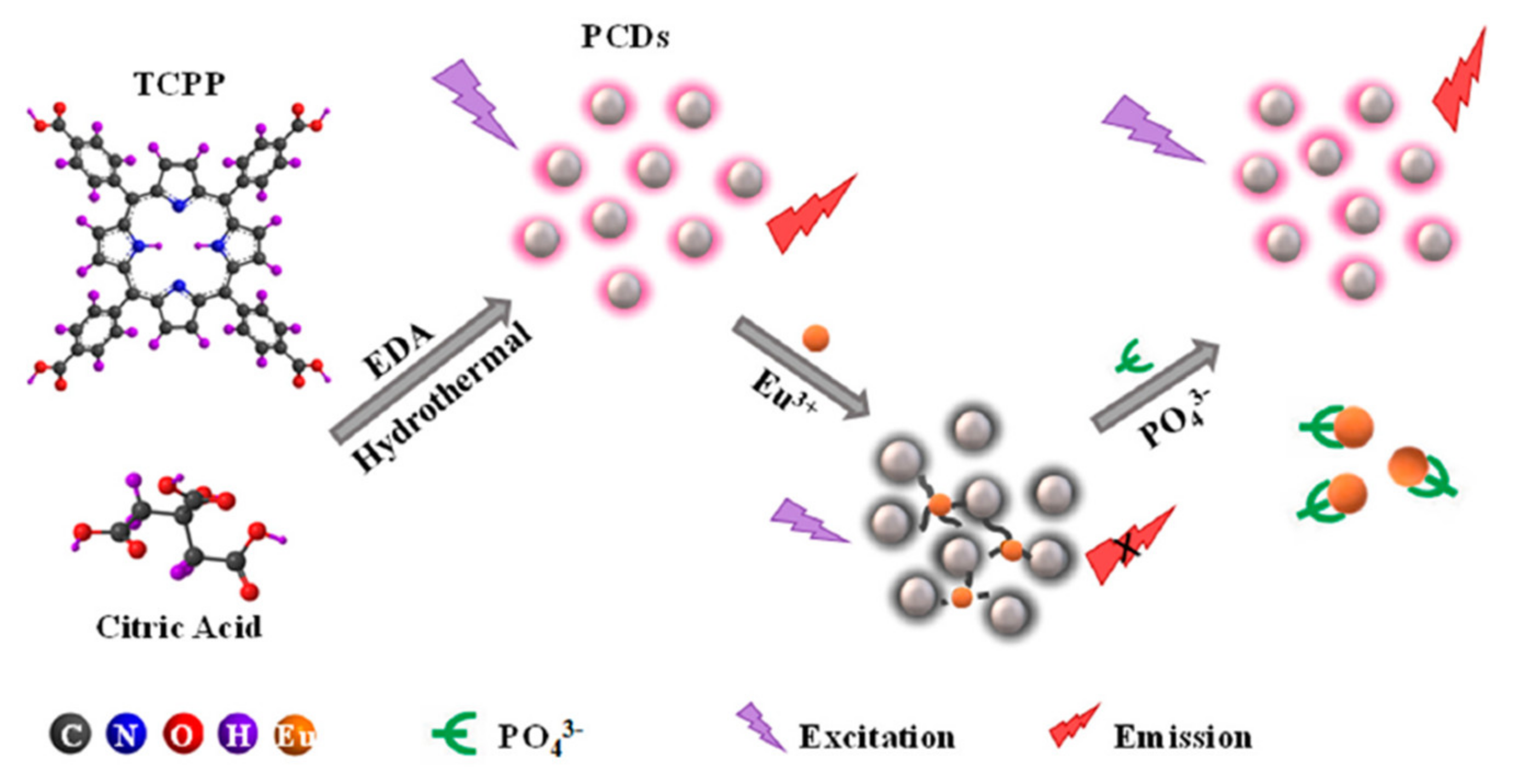 Nanomaterials 11 00997 g009 Nanomaterials 11 00997 g009