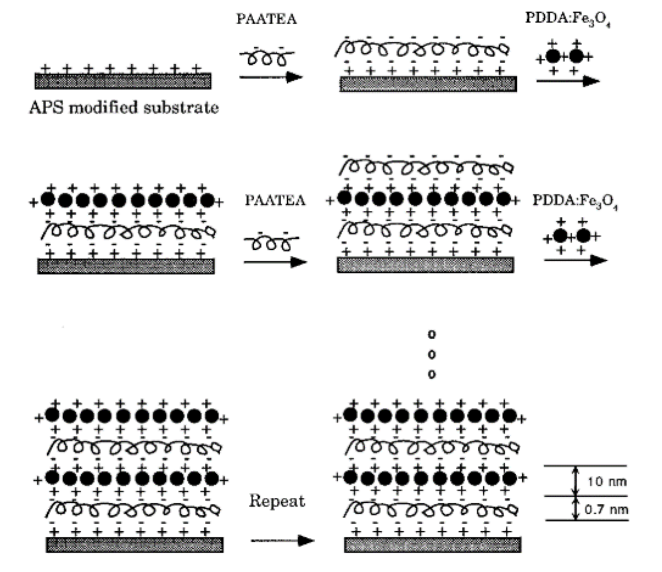 Nanomaterials 11 00999 g010 Nanomaterials 11 00999 g010