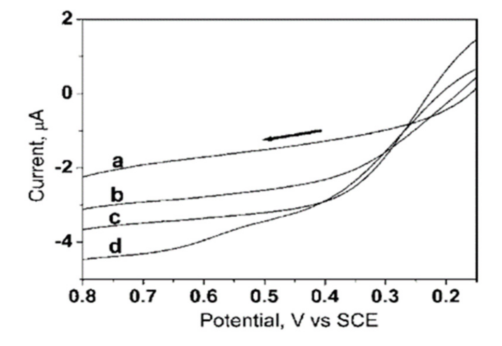 Nanomaterials 11 00999 g017 Nanomaterials 11 00999 g017