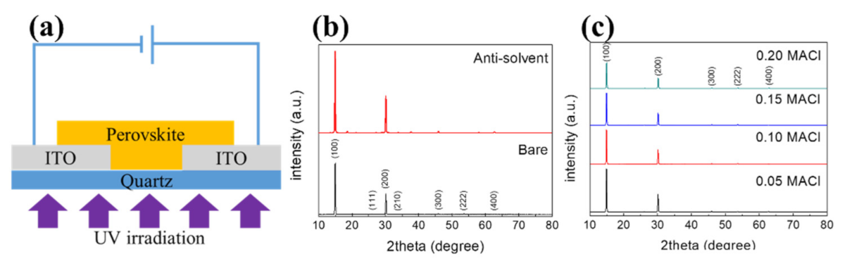 Nanomaterials 11 01000 g001 Nanomaterials 11 01000 g001