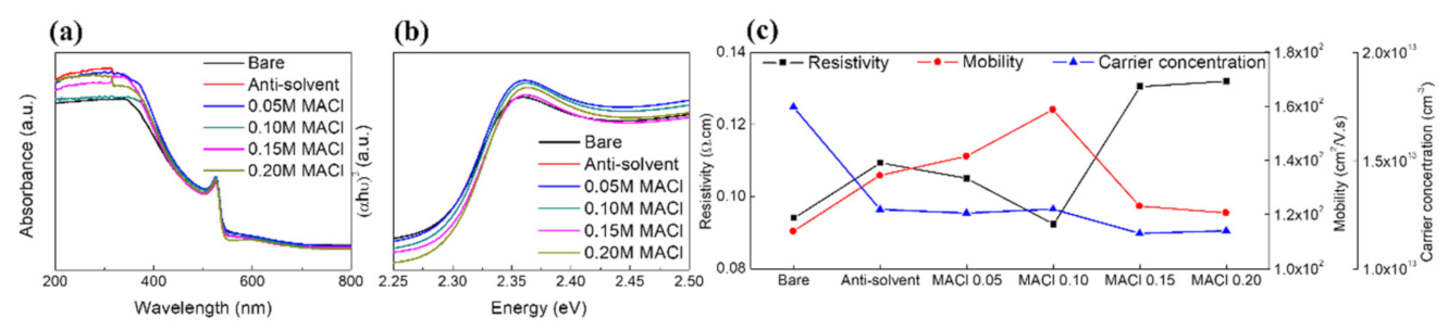 Nanomaterials 11 01000 g003 Nanomaterials 11 01000 g003