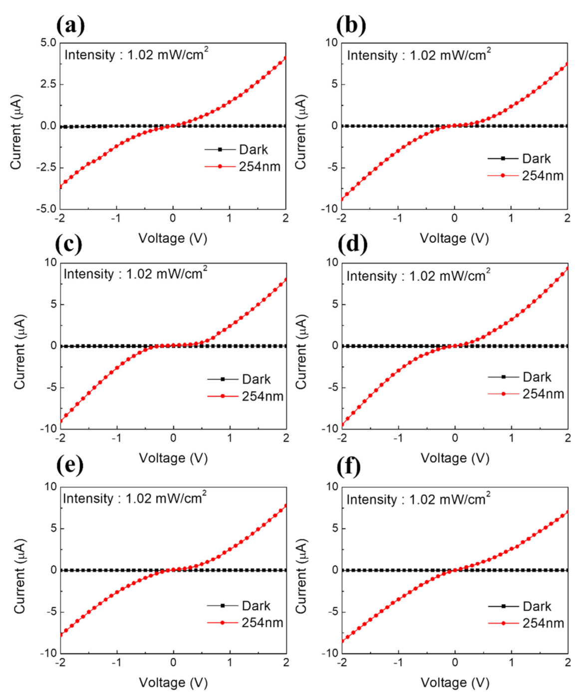 Nanomaterials 11 01000 g004 Nanomaterials 11 01000 g004