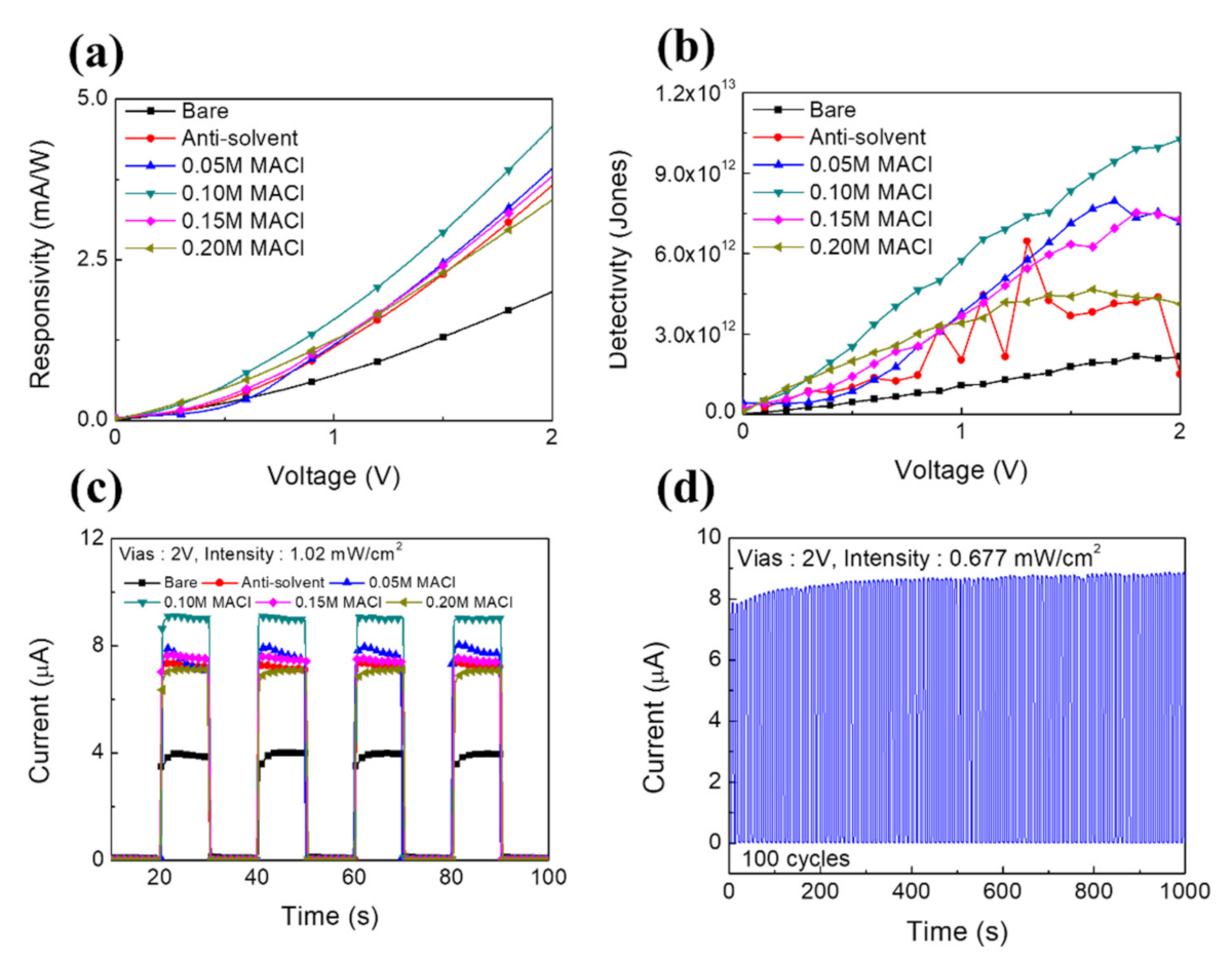 Nanomaterials 11 01000 g005 Nanomaterials 11 01000 g005