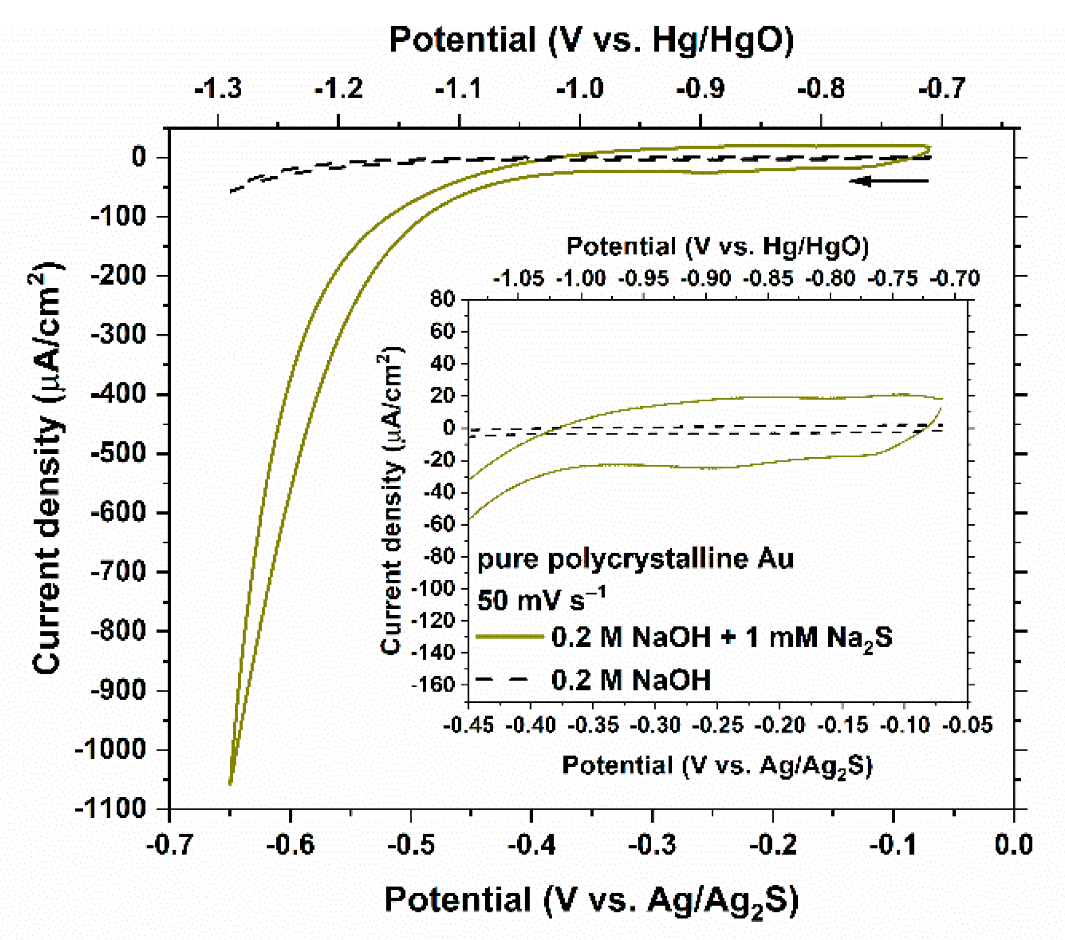 Nanomaterials 11 01002 g003 Nanomaterials 11 01002 g003