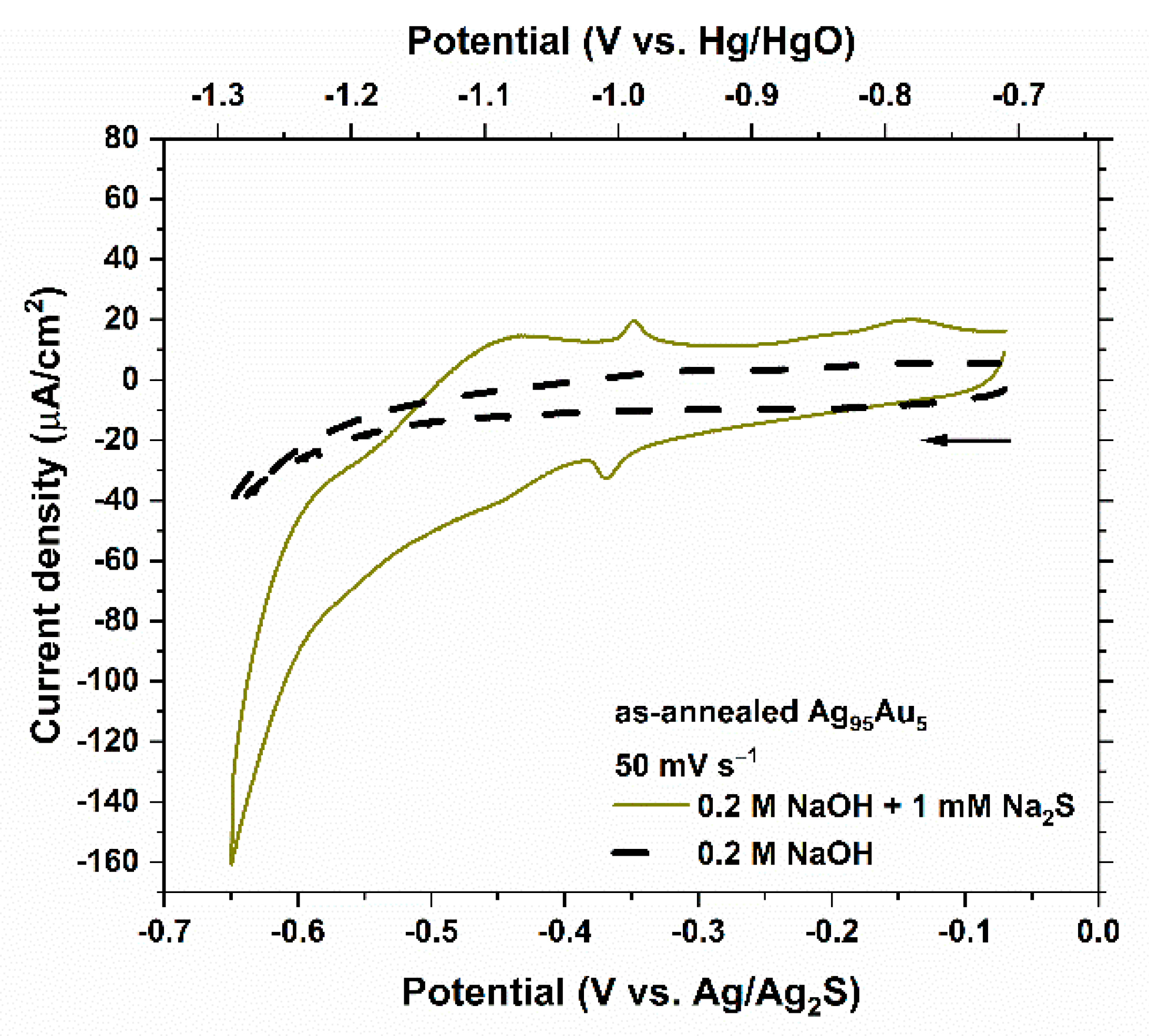 Nanomaterials 11 01002 g004 Nanomaterials 11 01002 g004