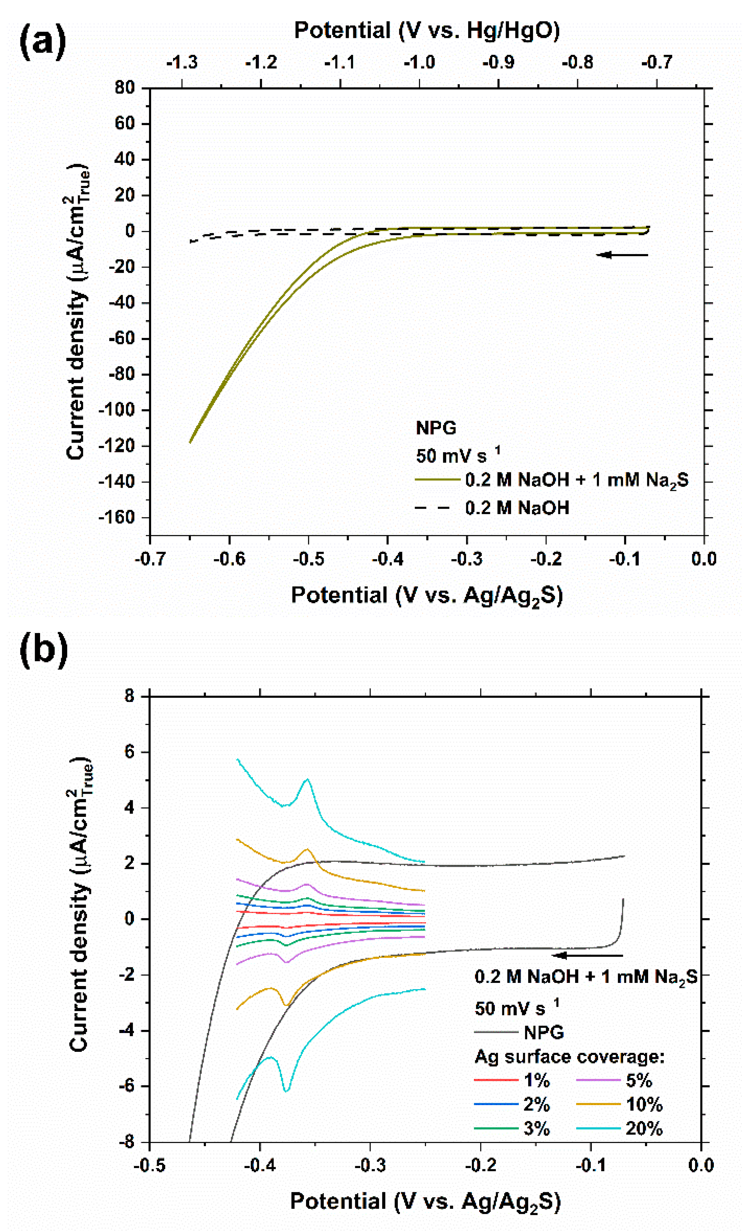 Nanomaterials 11 01002 g006 Nanomaterials 11 01002 g006