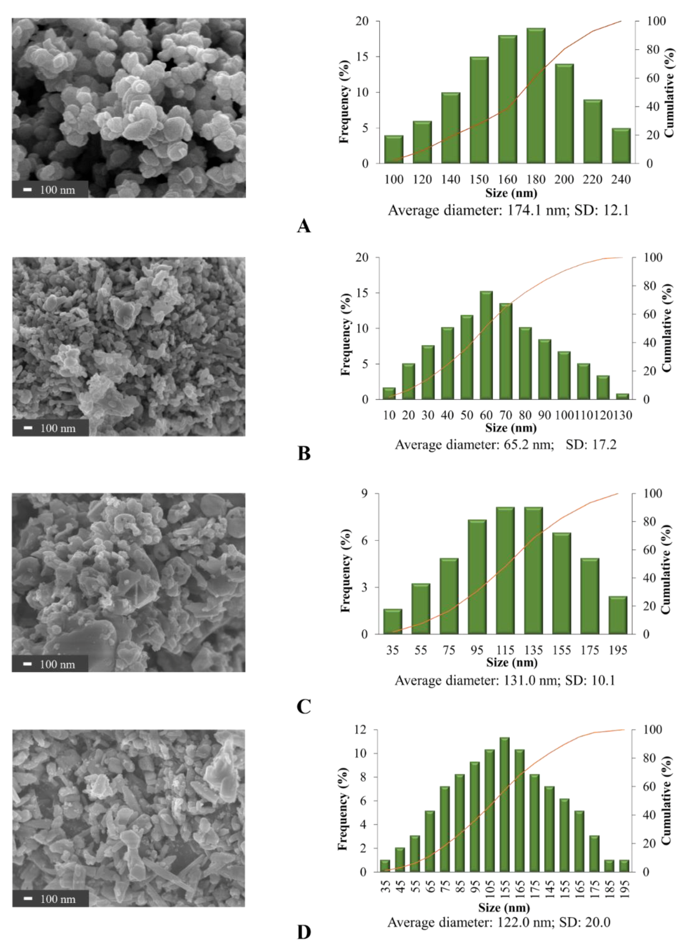 Nanomaterials 11 01003 g003 Nanomaterials 11 01003 g003