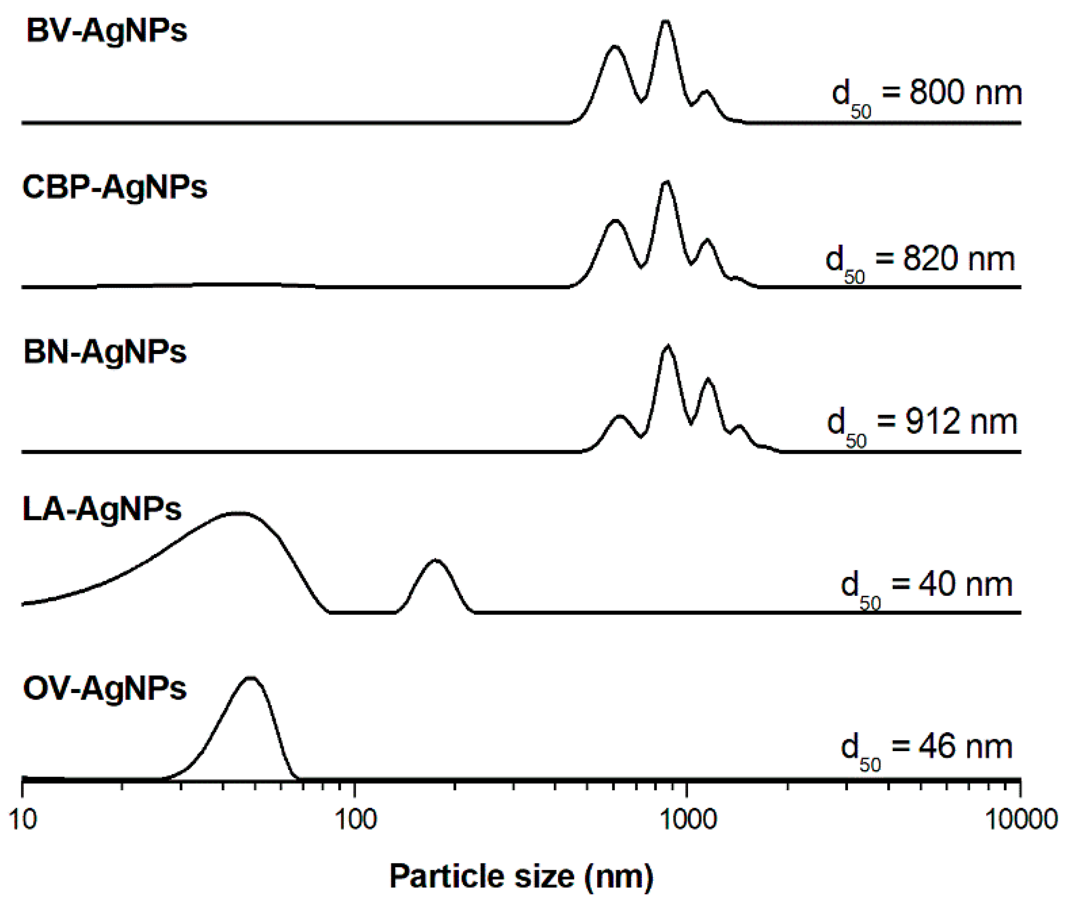 Nanomaterials 11 01005 g003