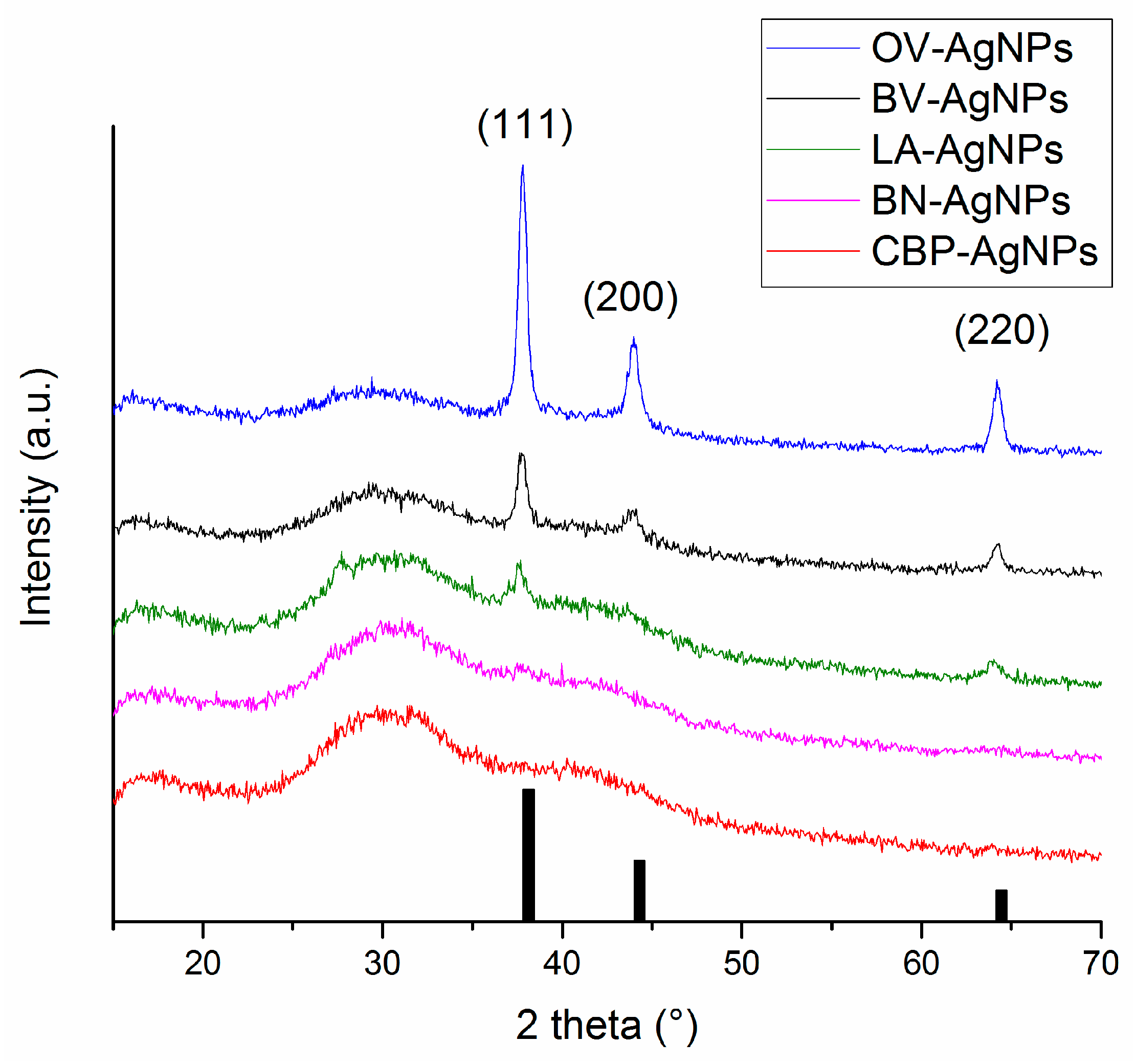 Nanomaterials 11 01005 g004