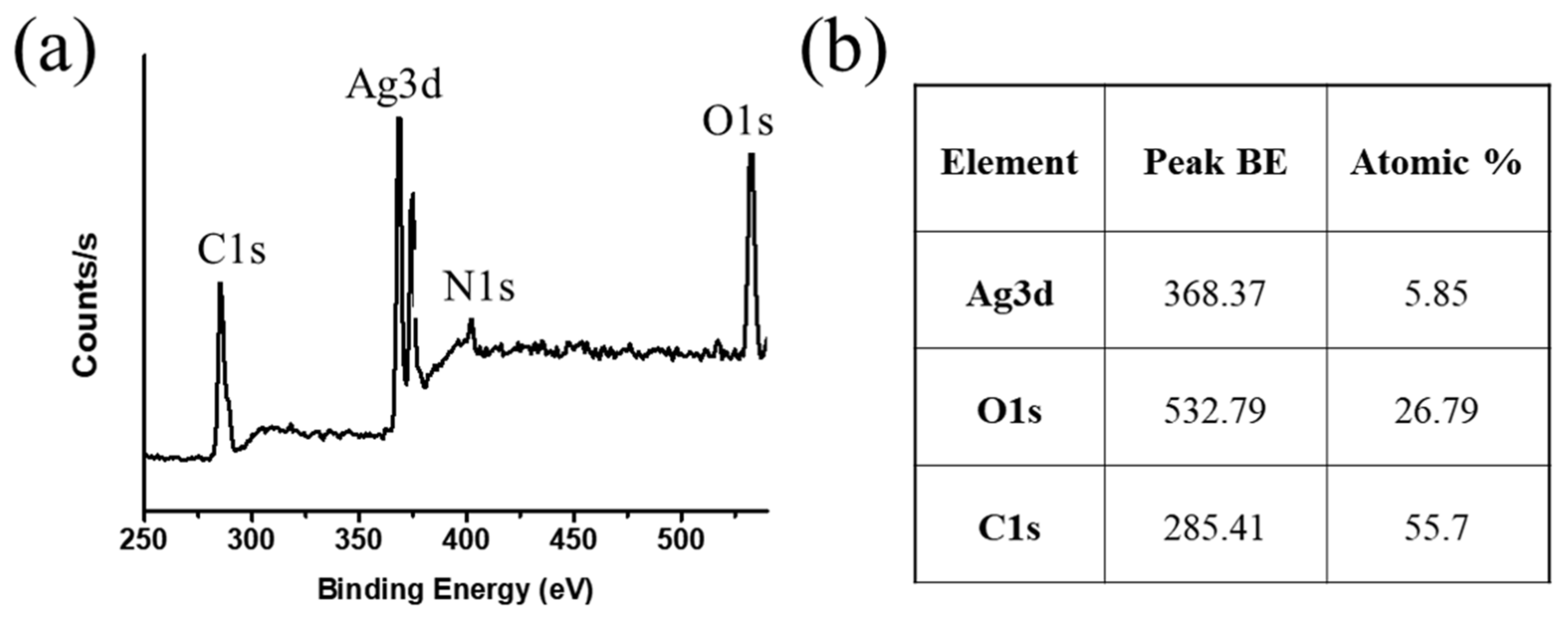 Nanomaterials 11 01007 g005 Nanomaterials 11 01007 g005
