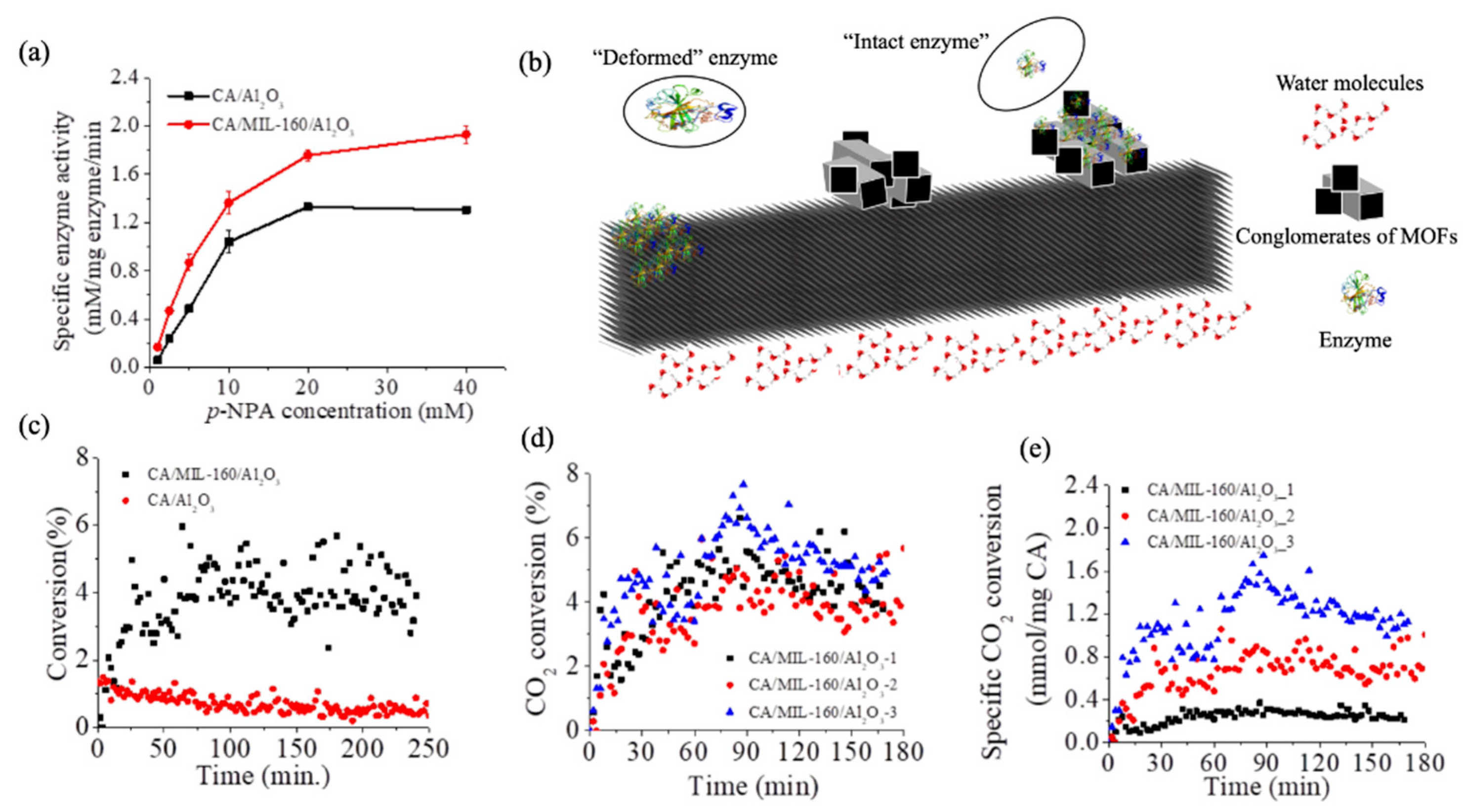 Nanomaterials 11 01008 g003