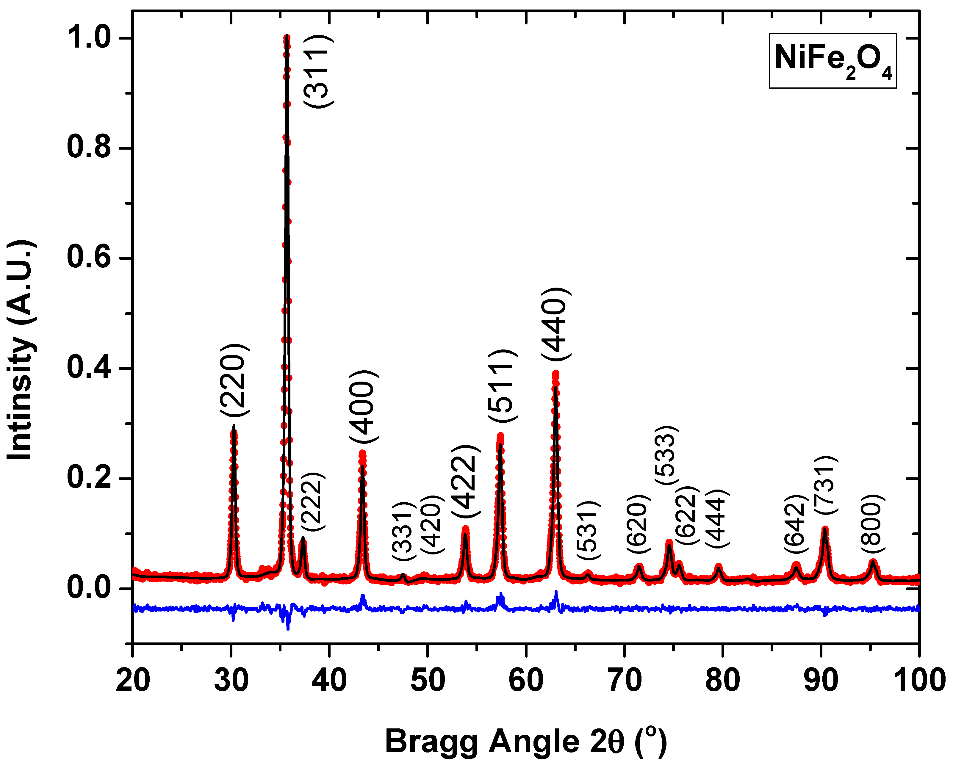 Nanomaterials 11 01010 g001 Nanomaterials 11 01010 g001