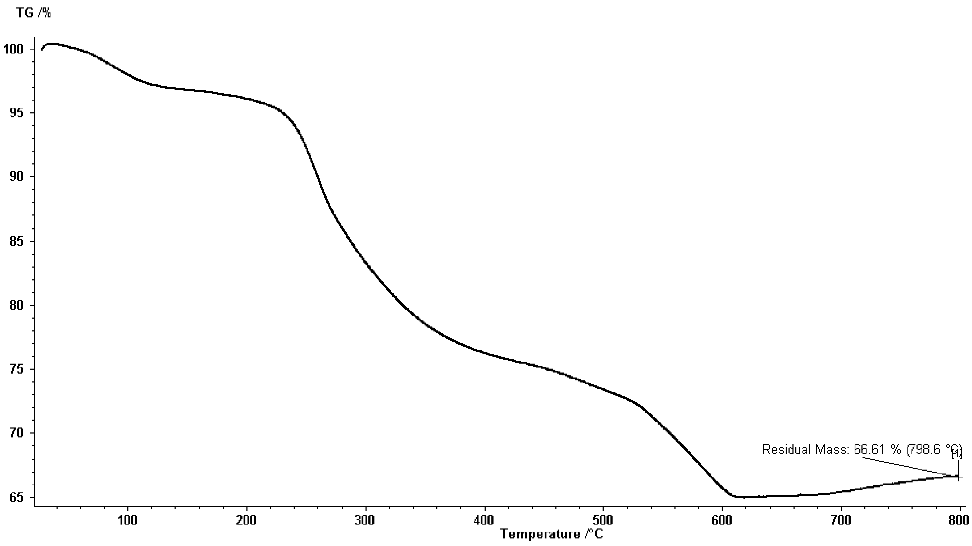 Nanomaterials 11 01010 g004 Nanomaterials 11 01010 g004