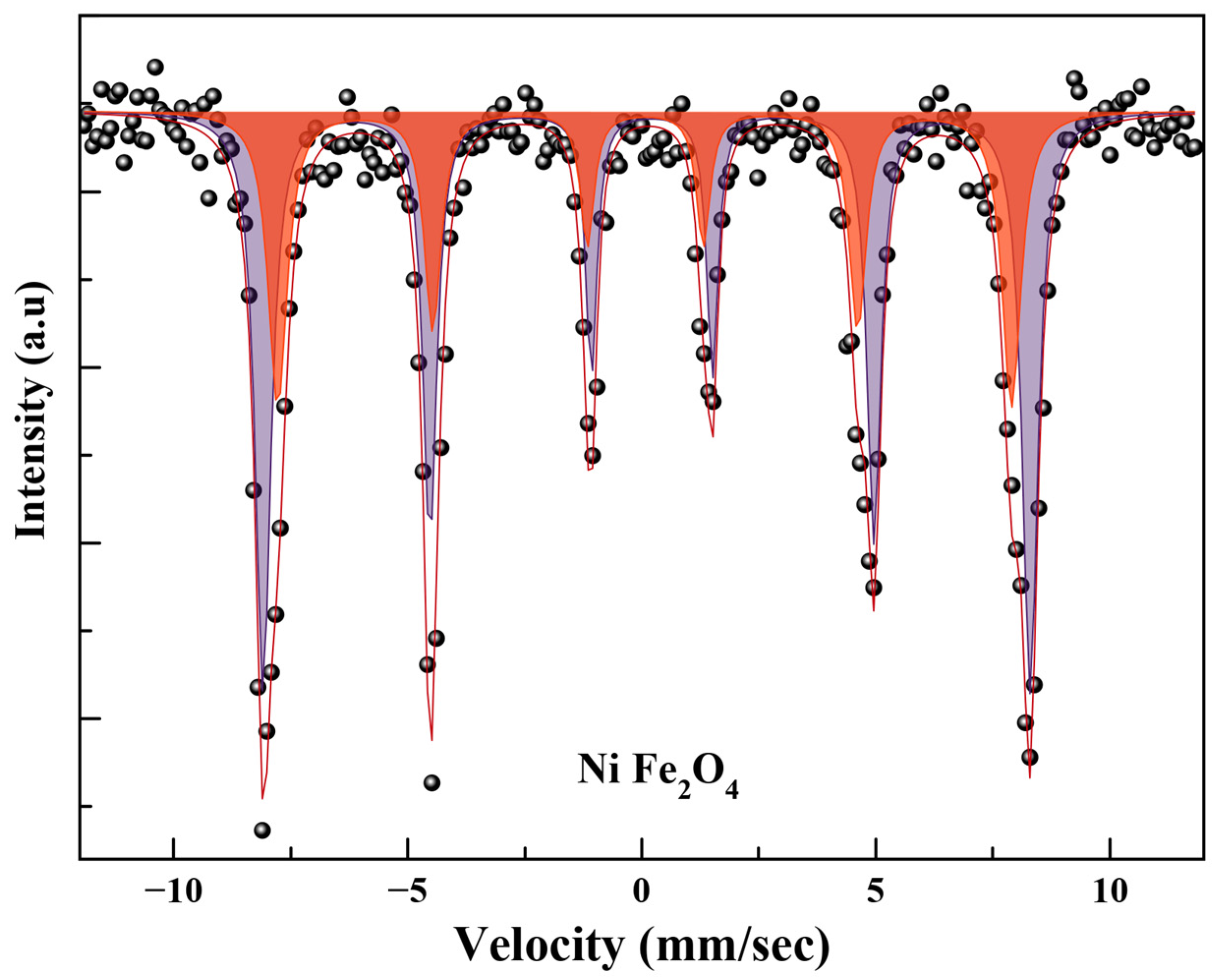 Nanomaterials 11 01010 g007 Nanomaterials 11 01010 g007