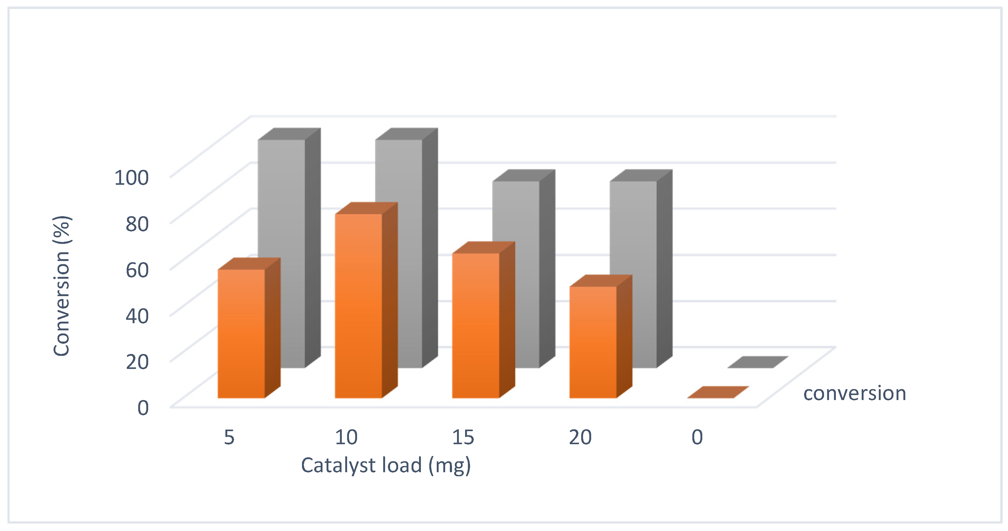 Nanomaterials 11 01010 g008 Nanomaterials 11 01010 g008