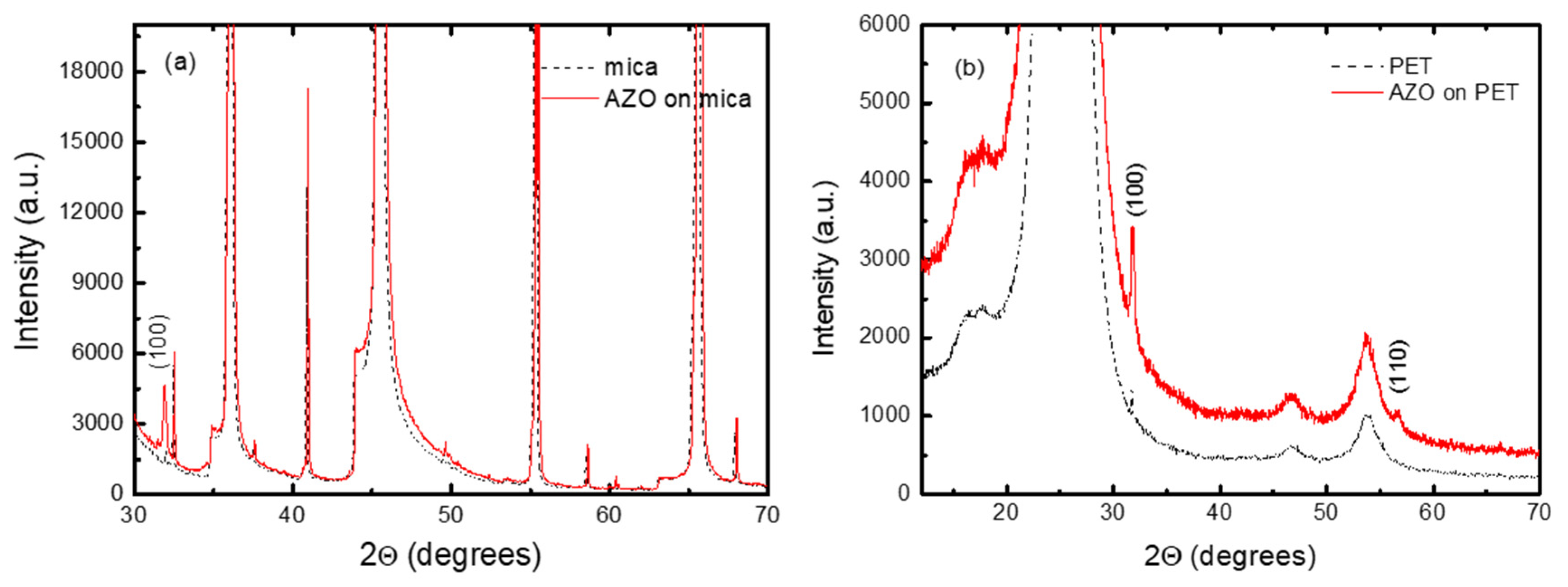 Nanomaterials 11 01011 g002 Nanomaterials 11 01011 g002