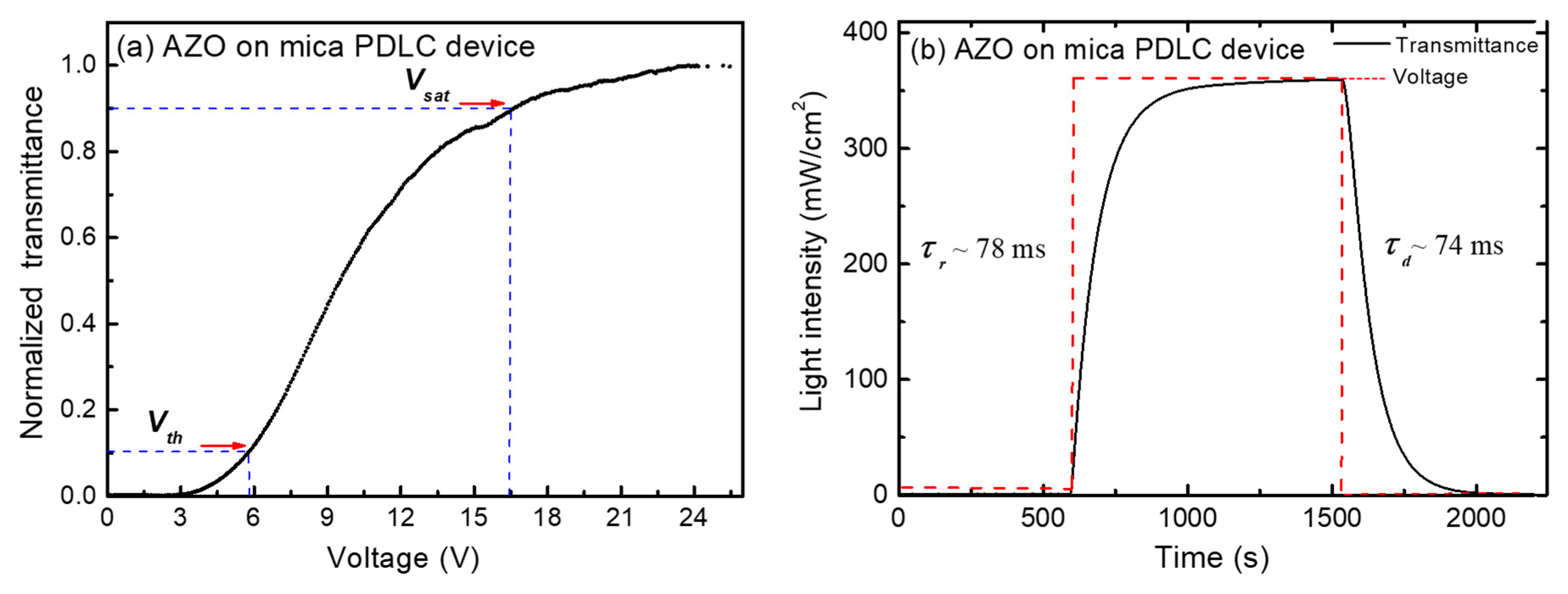 Nanomaterials 11 01011 g007 Nanomaterials 11 01011 g007