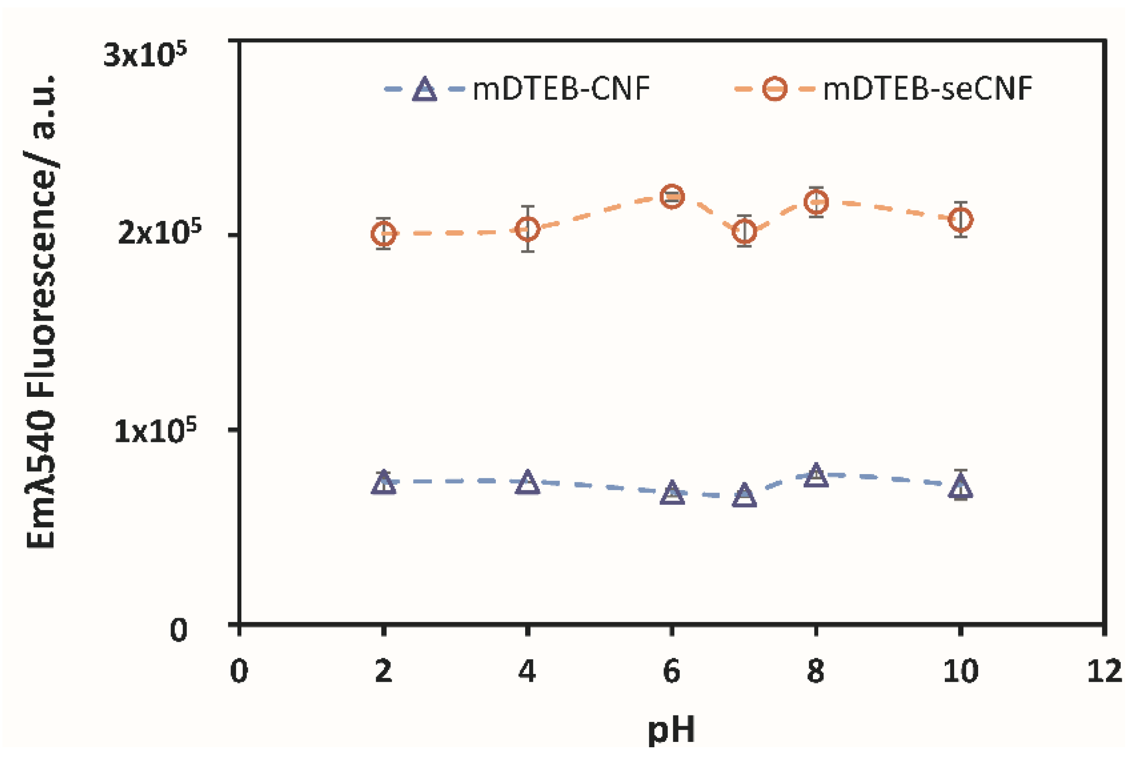 Nanomaterials 11 01015 g003 Nanomaterials 11 01015 g003