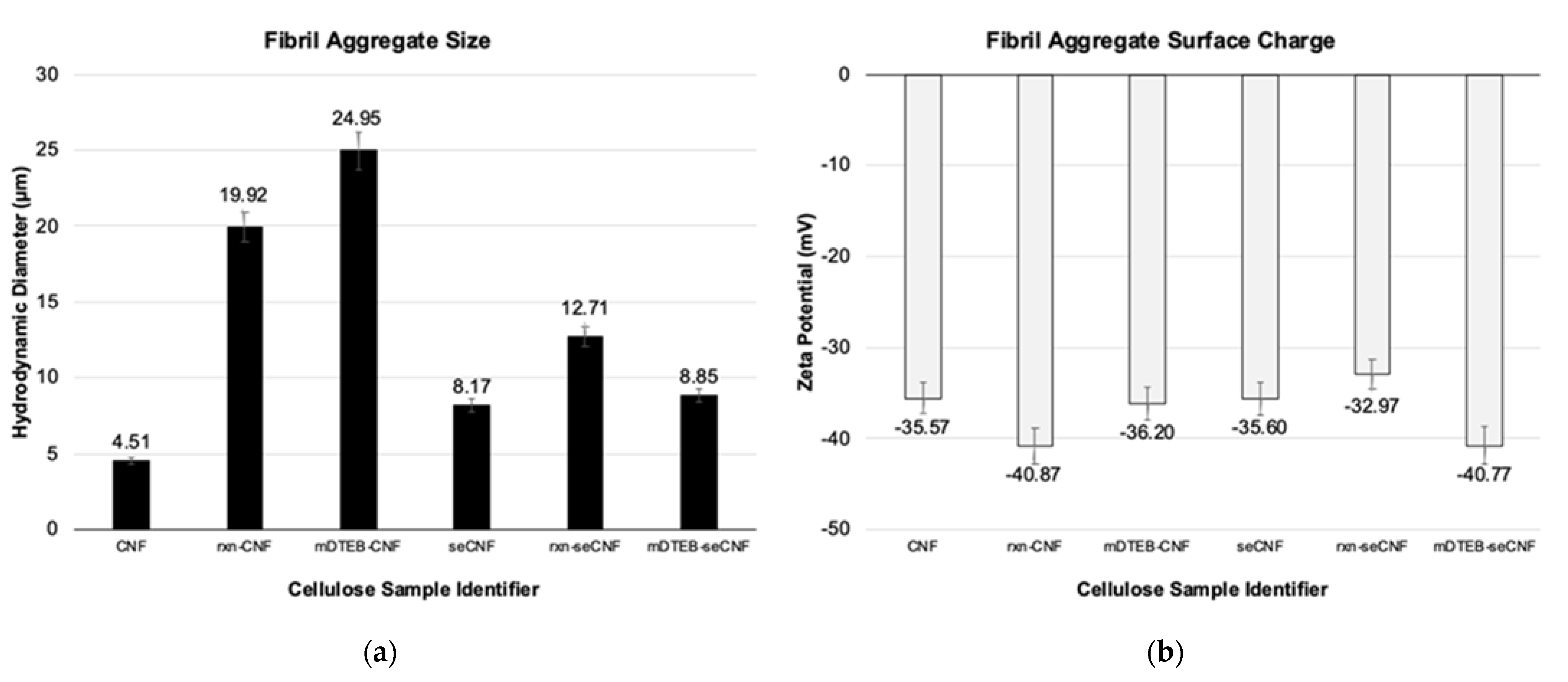 Nanomaterials 11 01015 g007 Nanomaterials 11 01015 g007