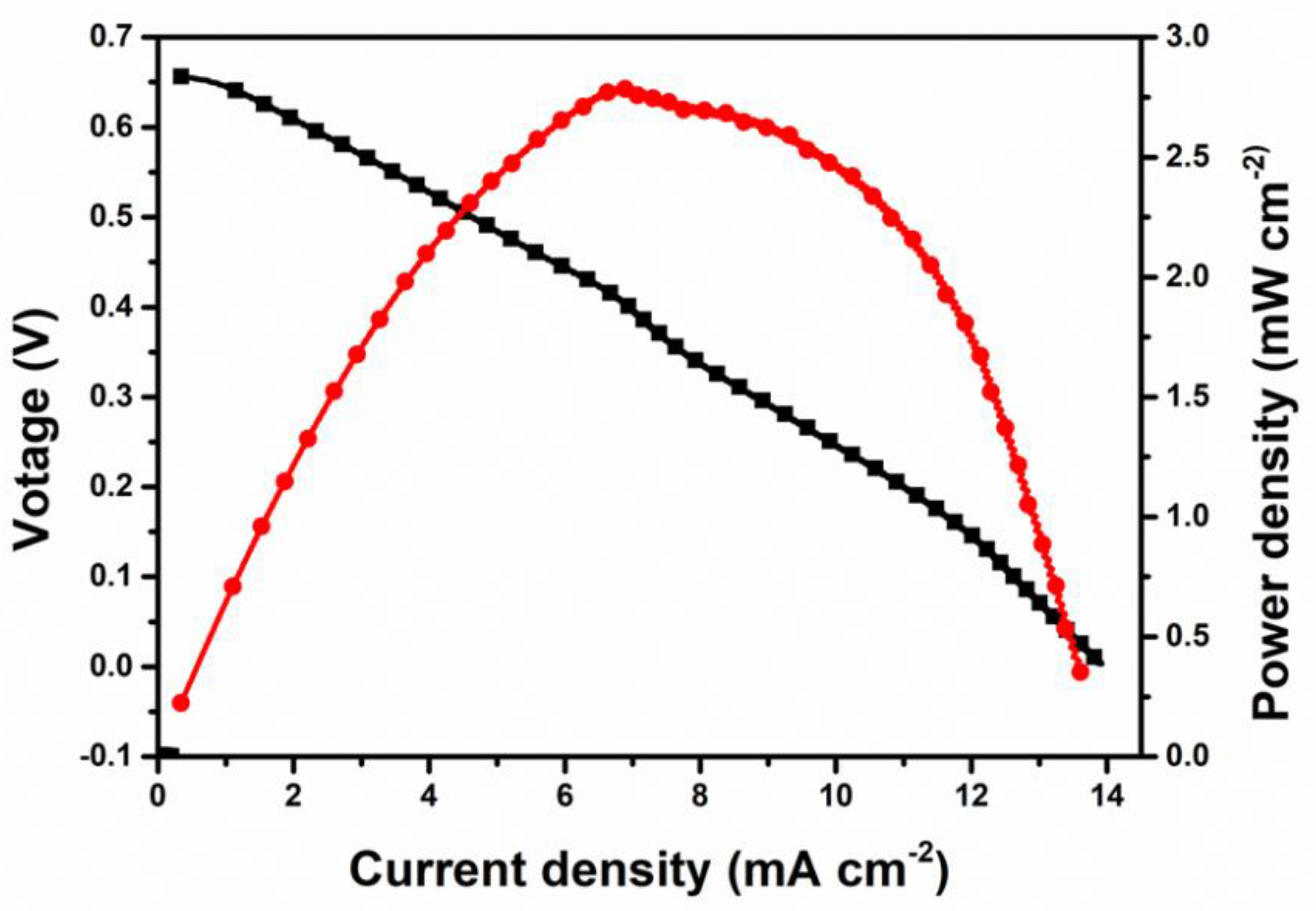 Nanomaterials 11 01017 g007 Nanomaterials 11 01017 g007