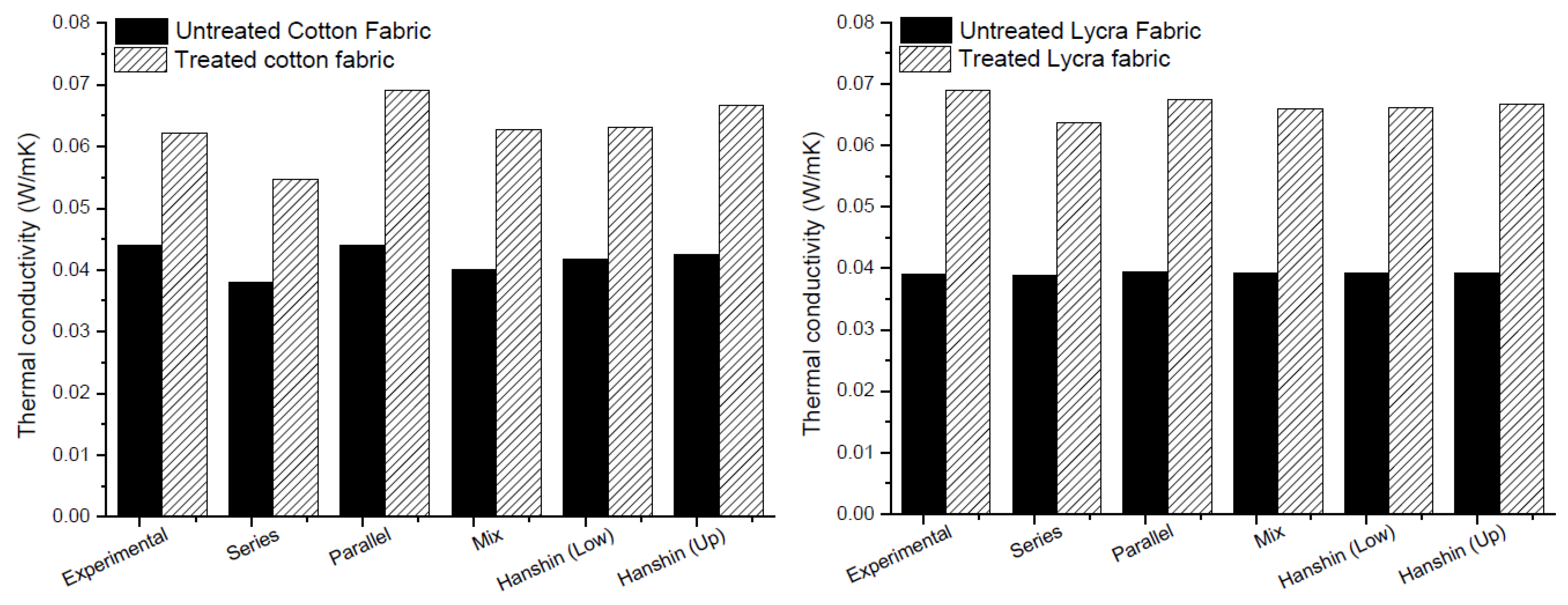 Nanomaterials 11 01018 g007 Nanomaterials 11 01018 g007