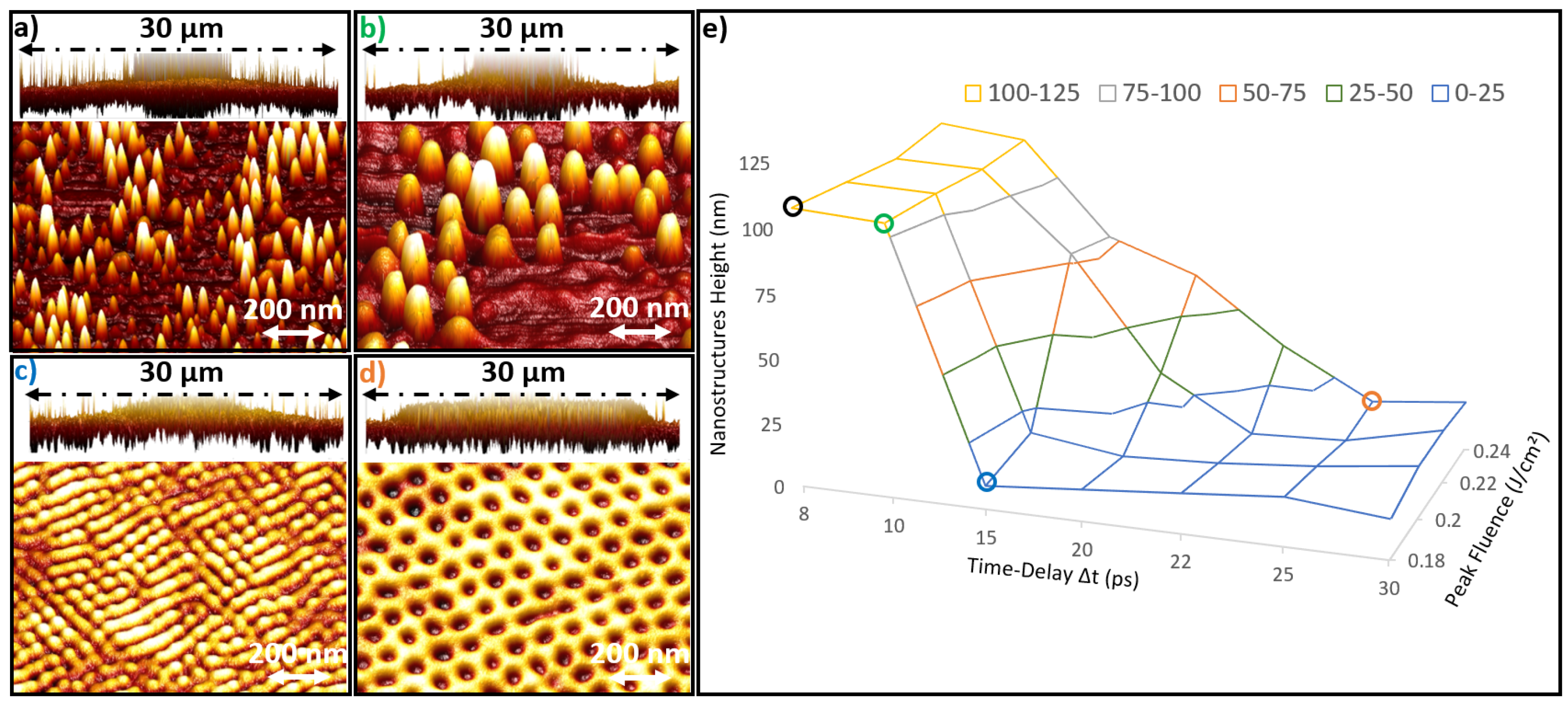 Nanomaterials 11 01020 g002